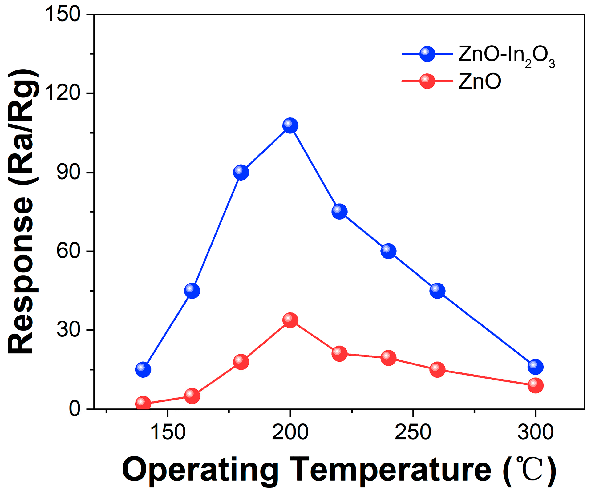 Sensors 24 05425 g008