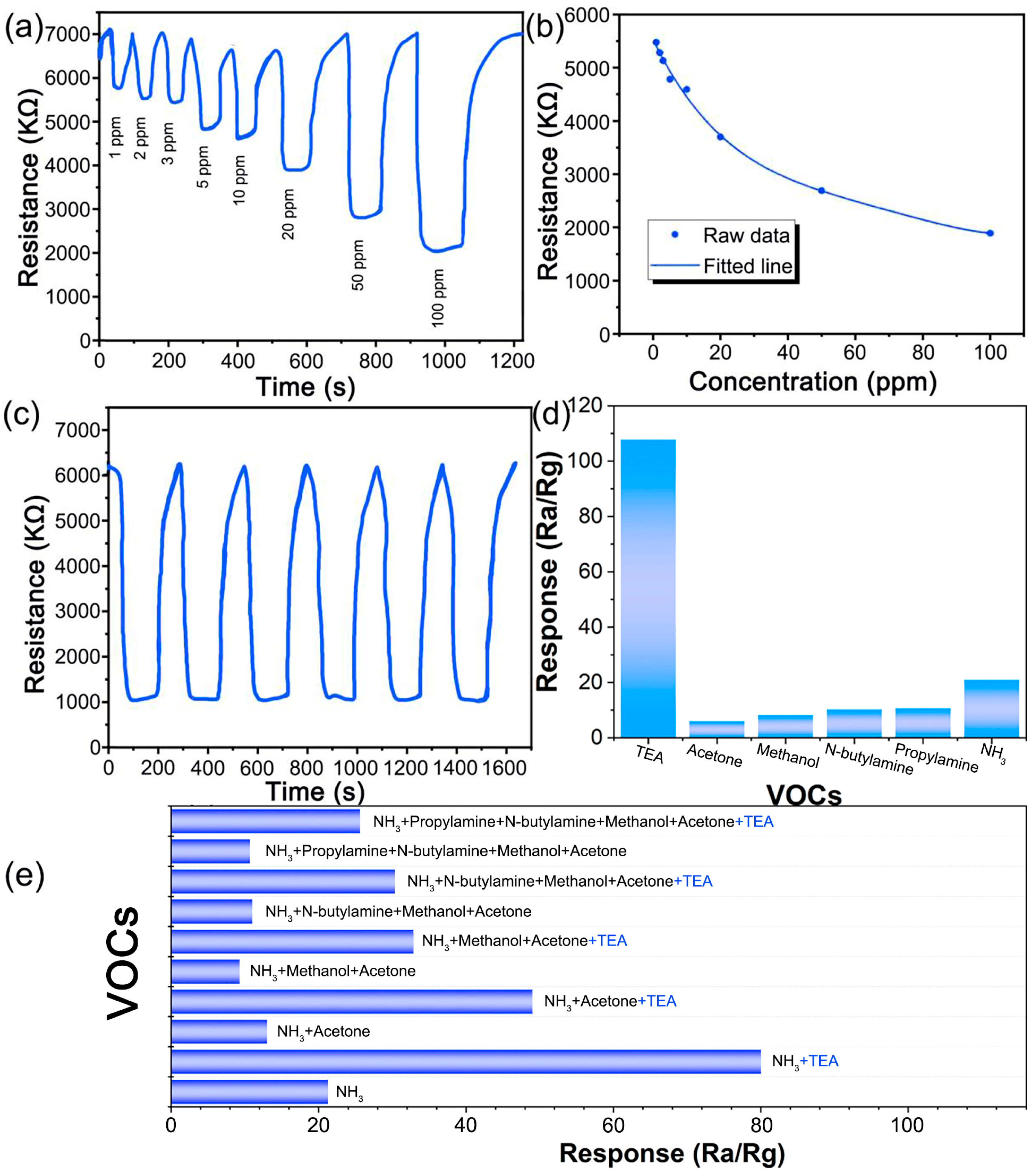 Sensors 24 05425 g009