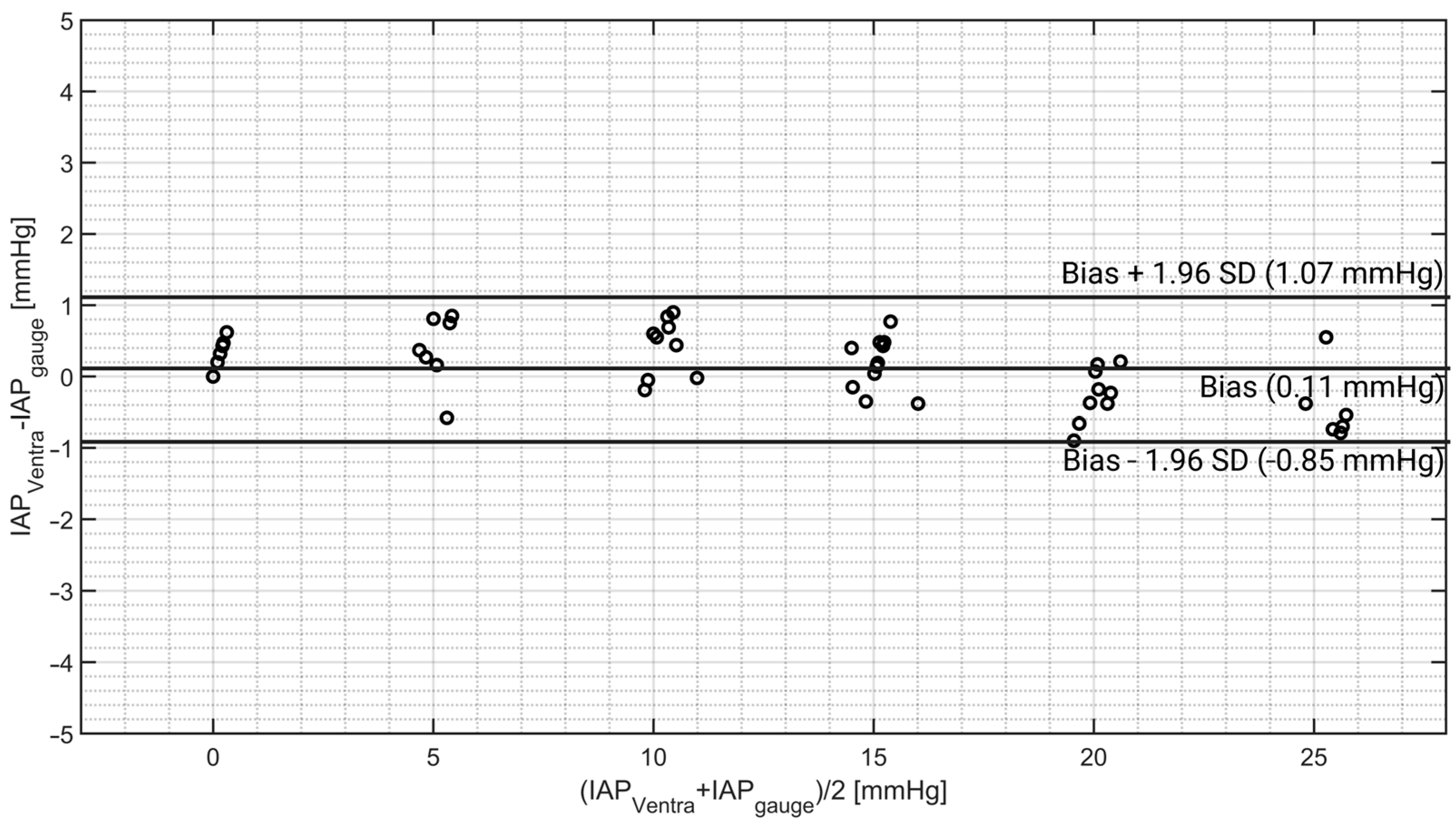 Sensors 24 05431 g006