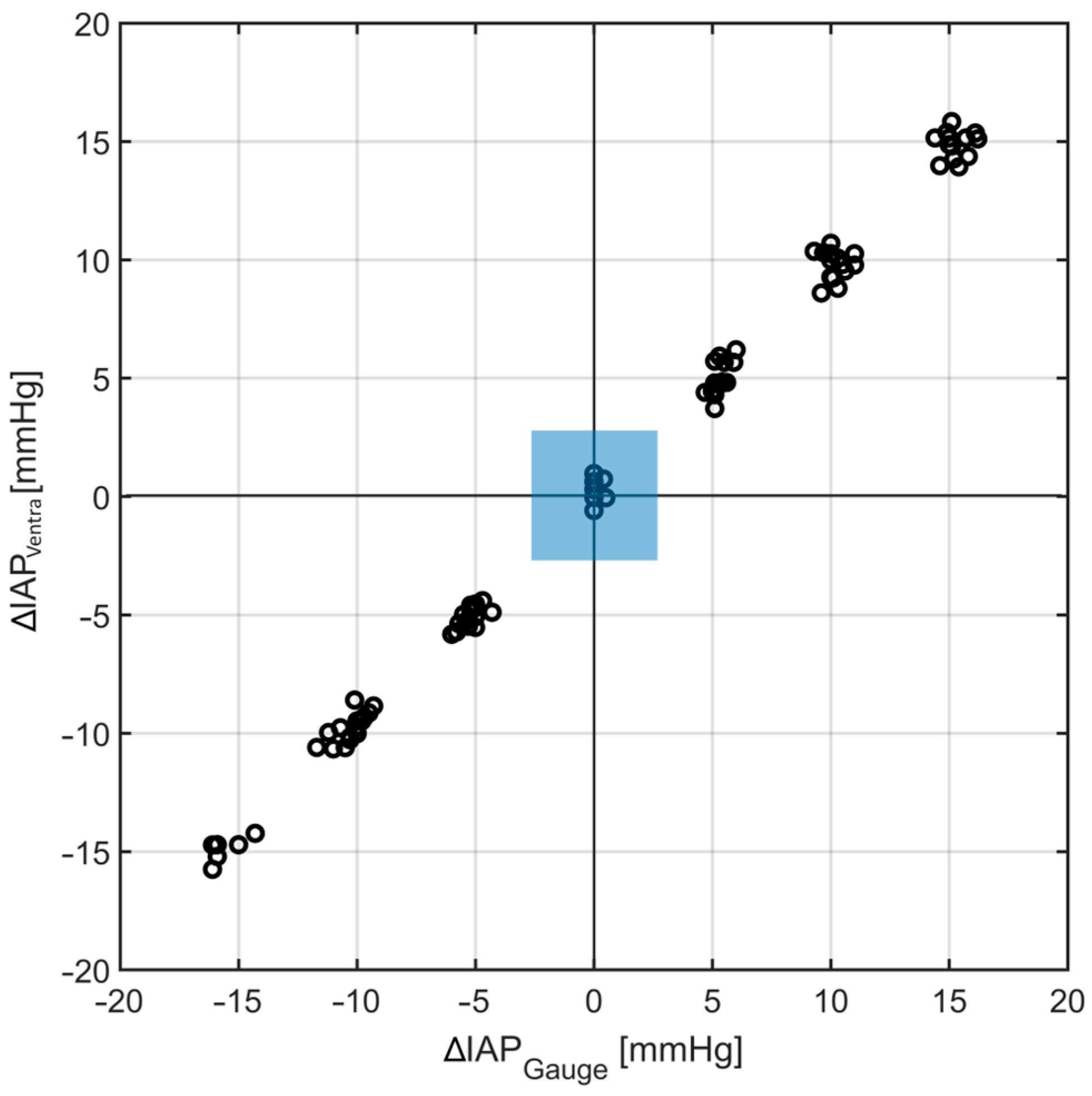 Sensors 24 05431 g007