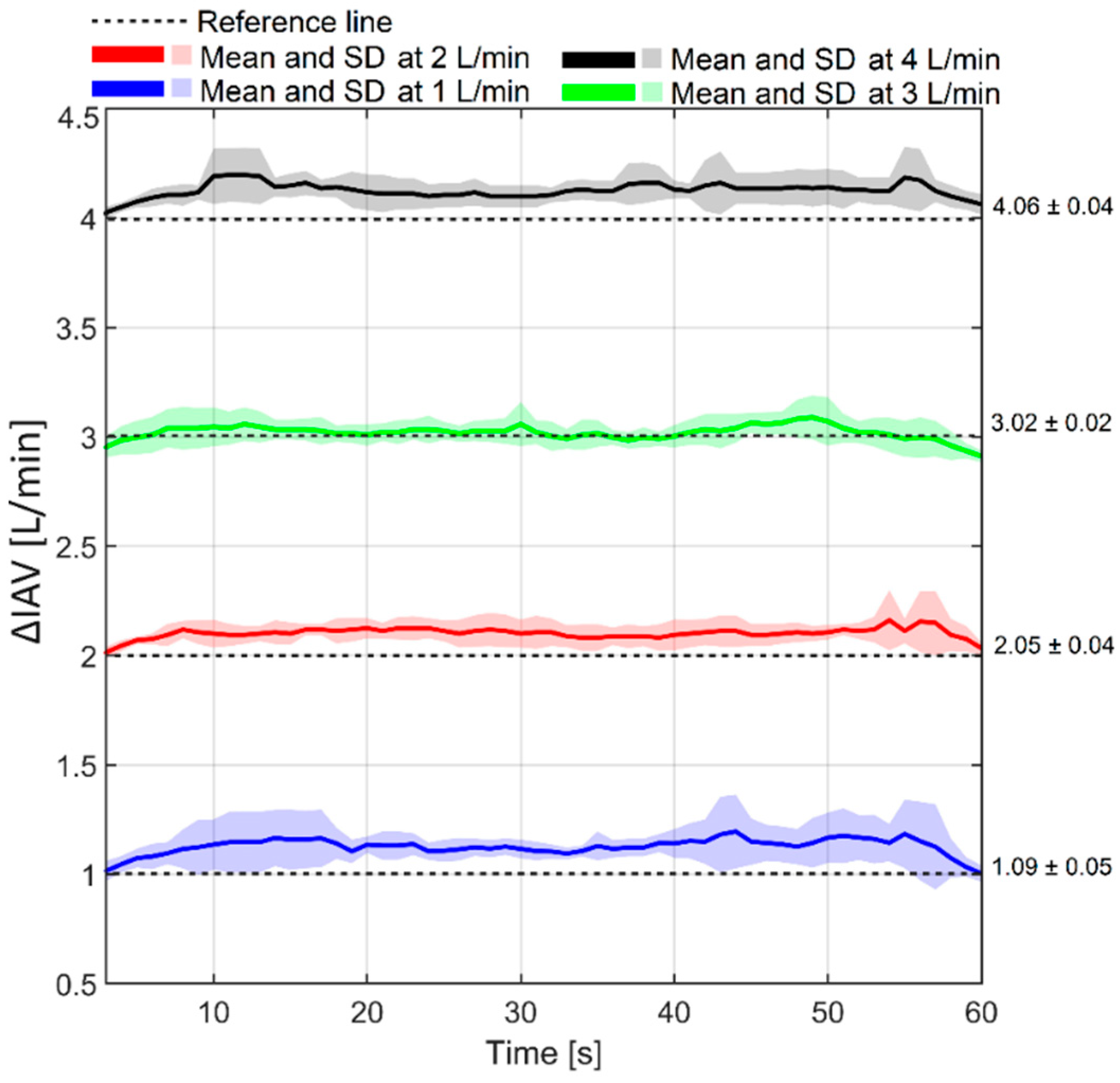 Sensors 24 05431 g009