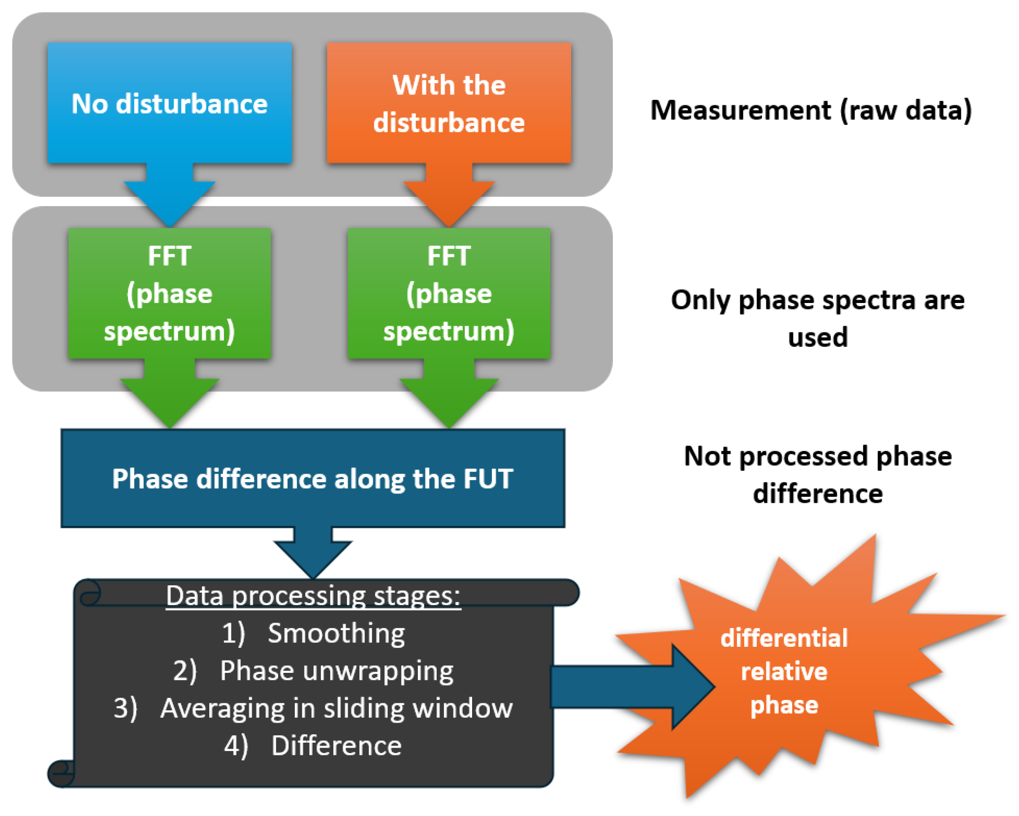 Sensors 24 05432 g007