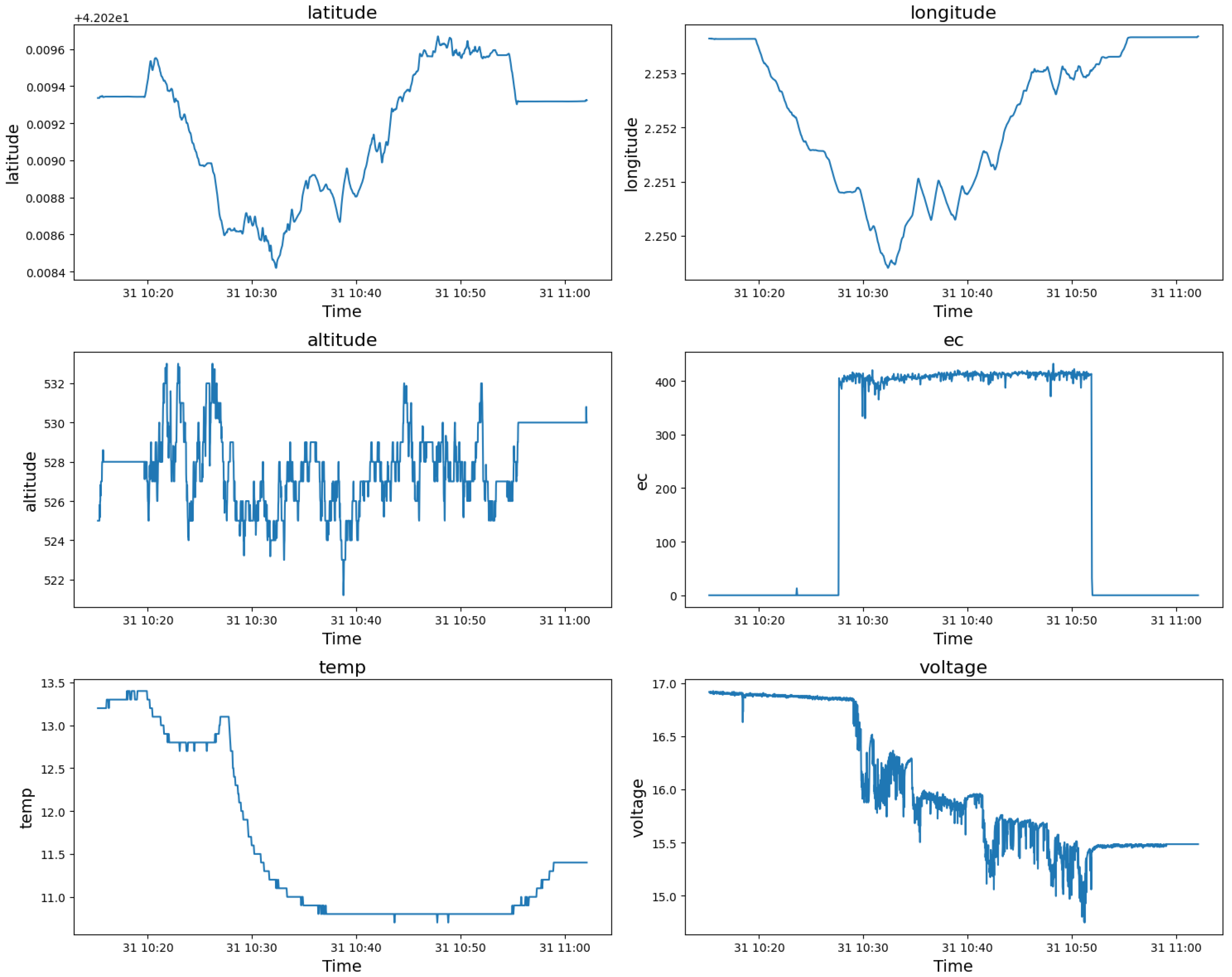 Sensors 24 05451 g002