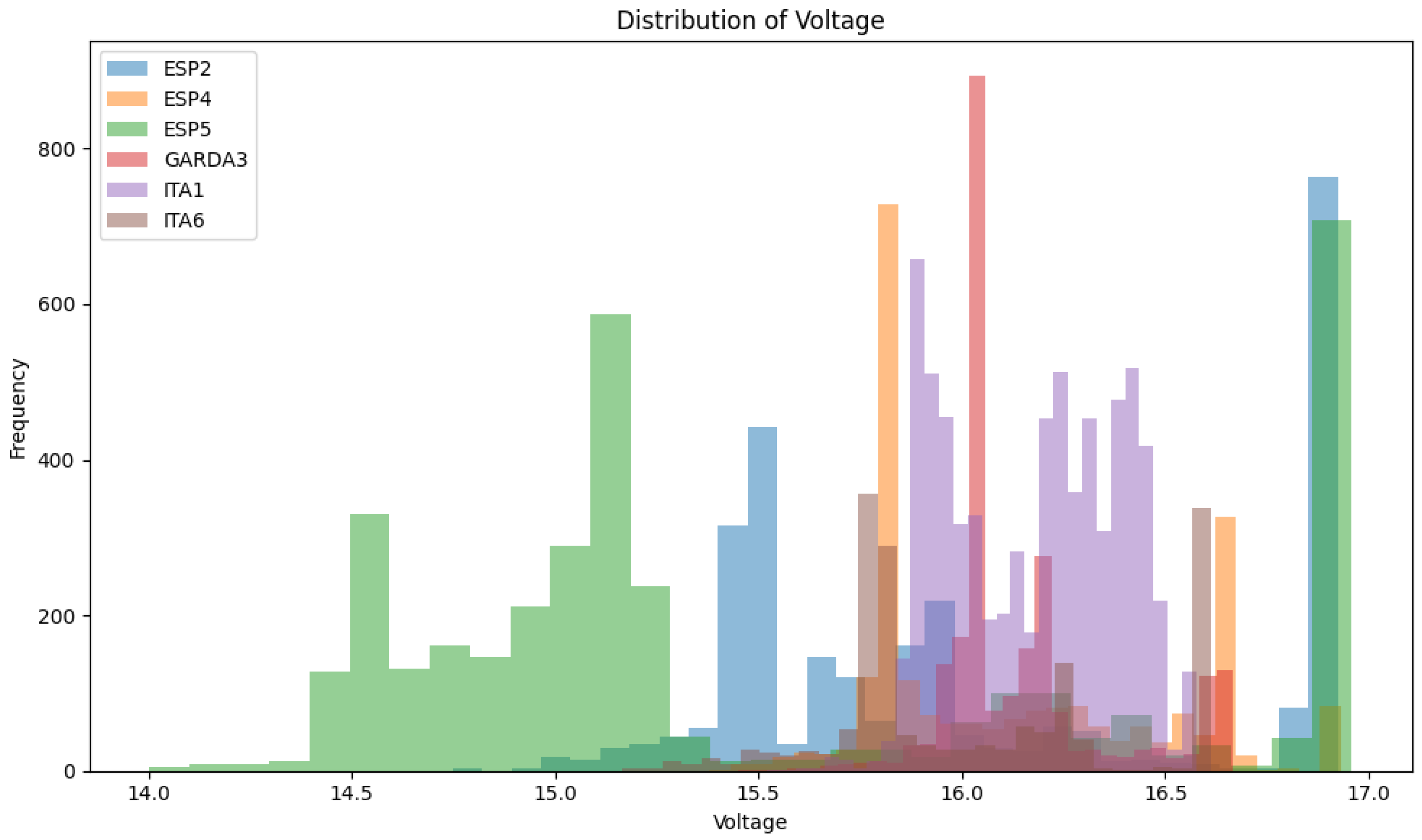 Sensors 24 05451 g005