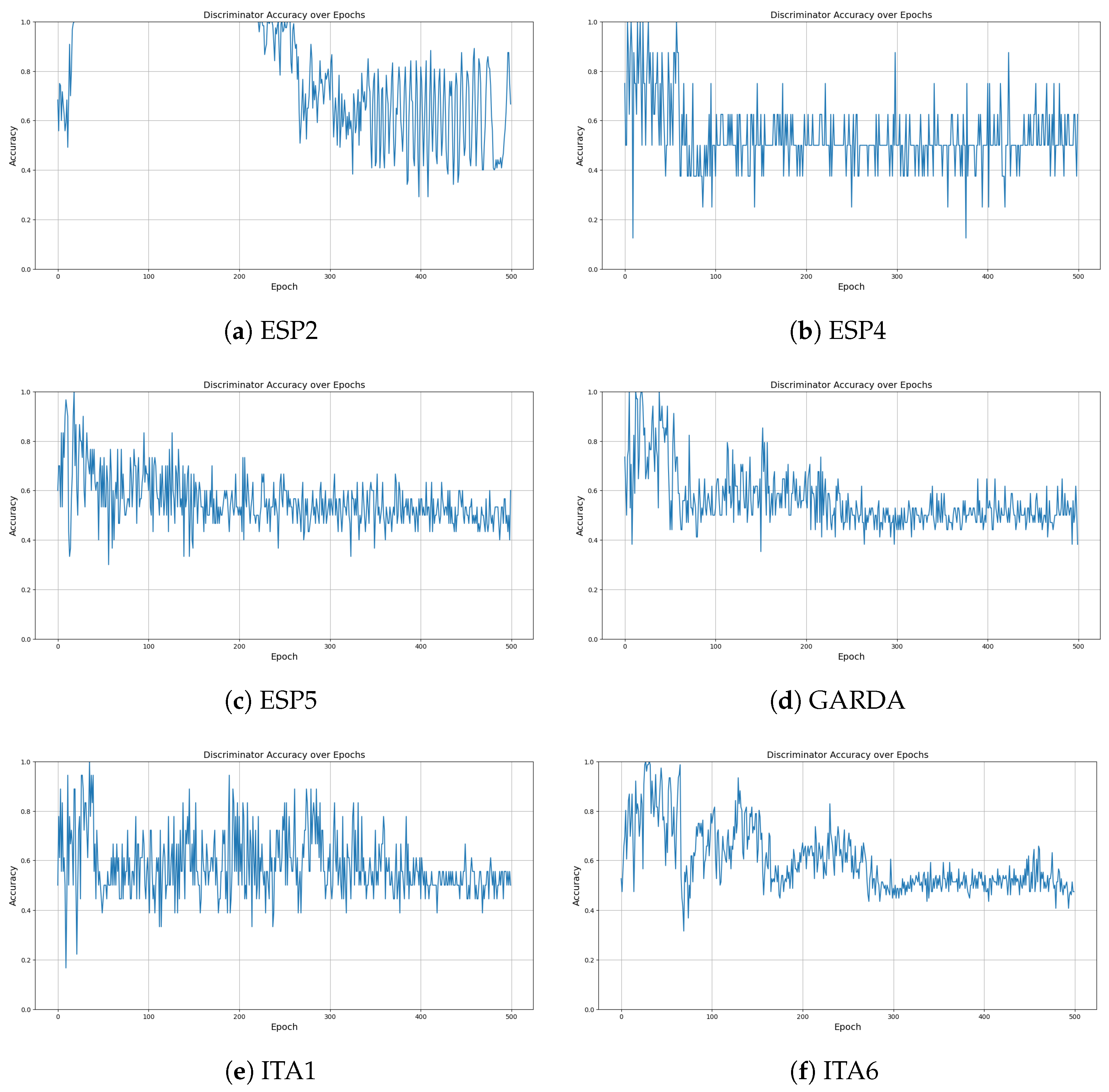 Sensors 24 05451 g006
