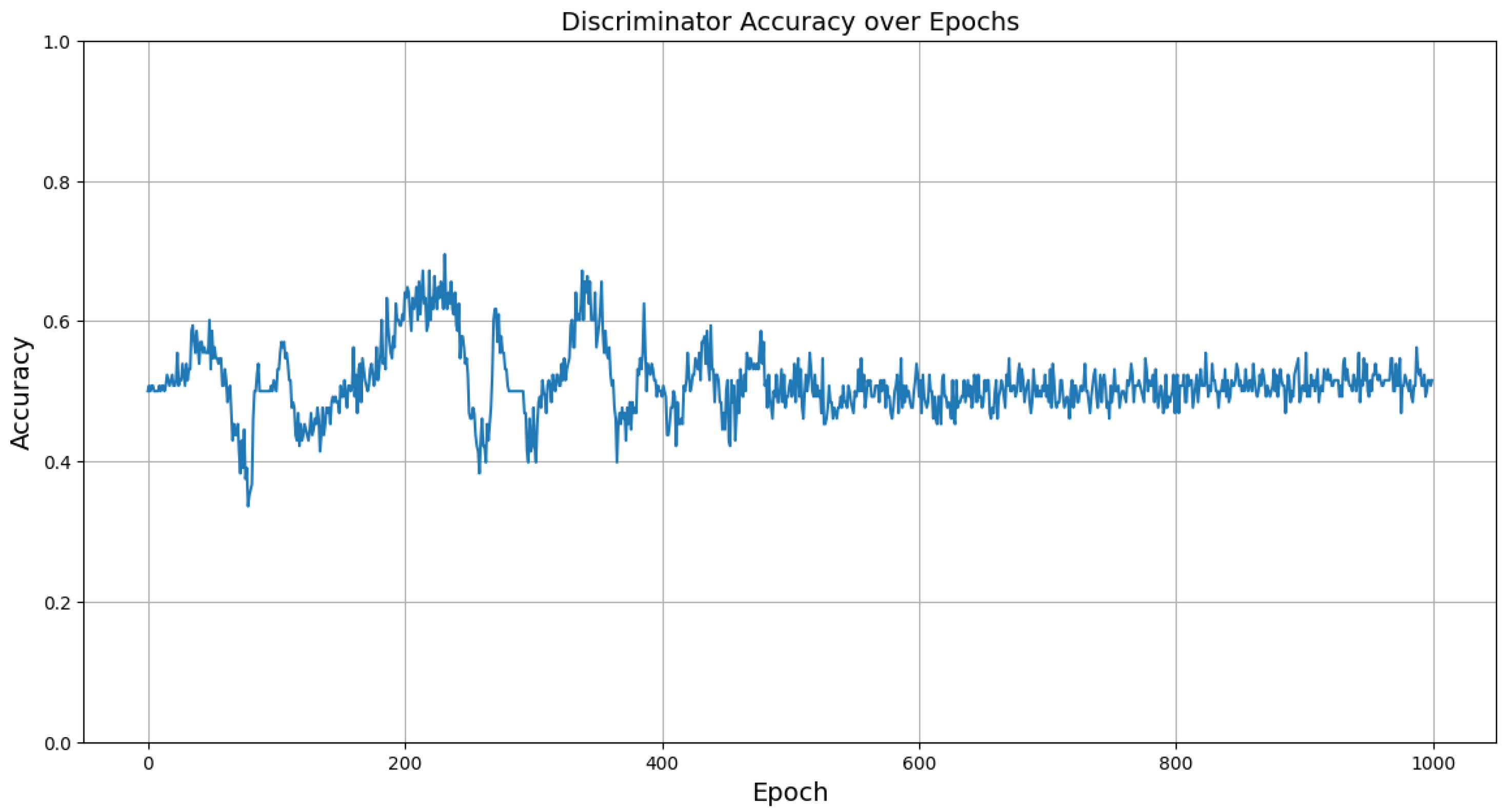 Sensors 24 05451 g007