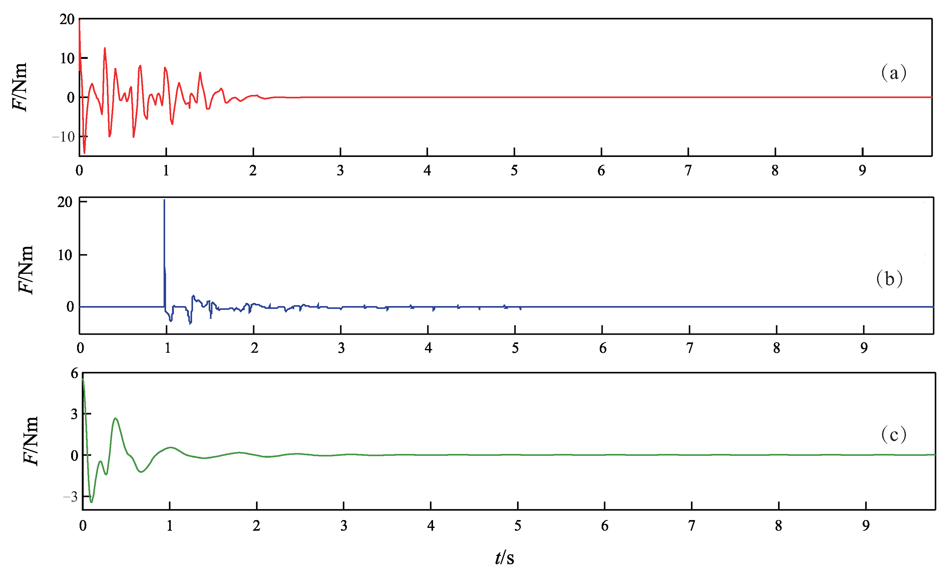 Sensors 24 05458 g005