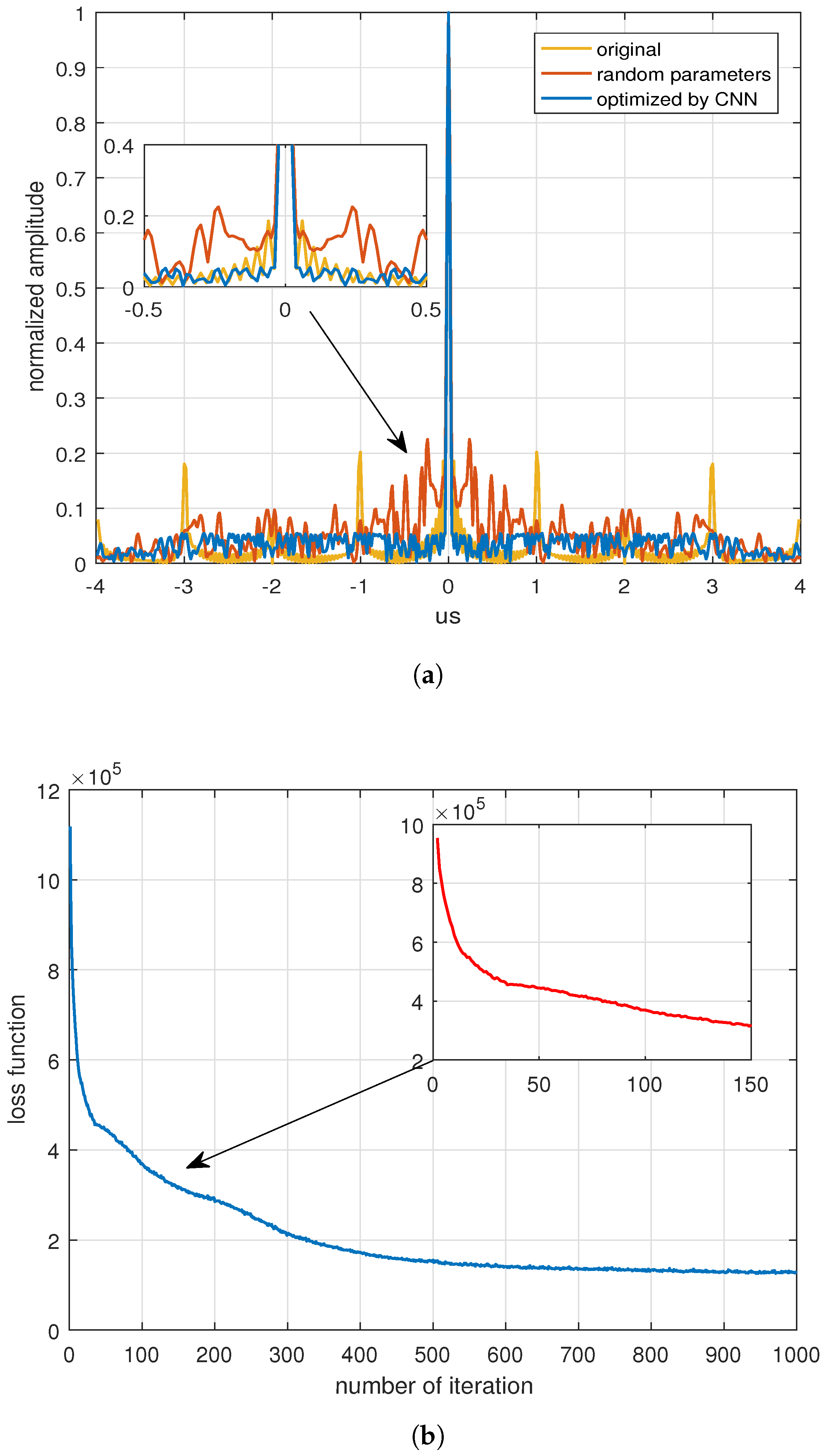 Sensors 24 05471 g005