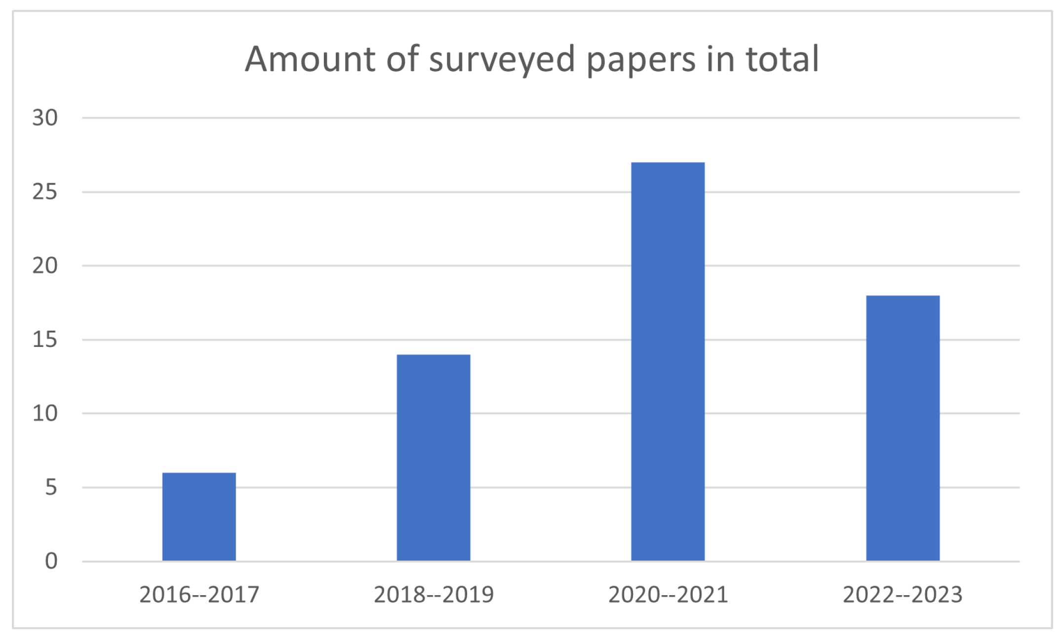 Sensors 24 05473 g003