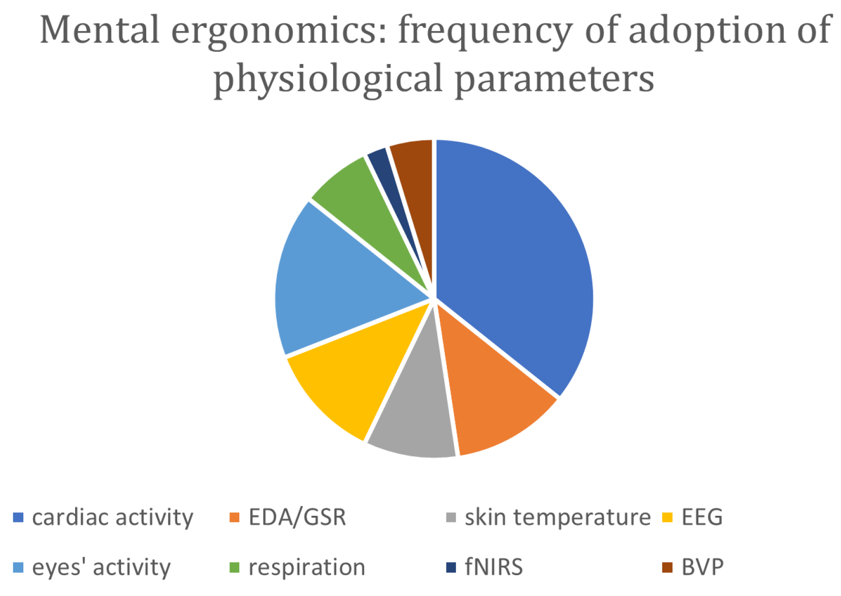 Sensors 24 05473 g005
