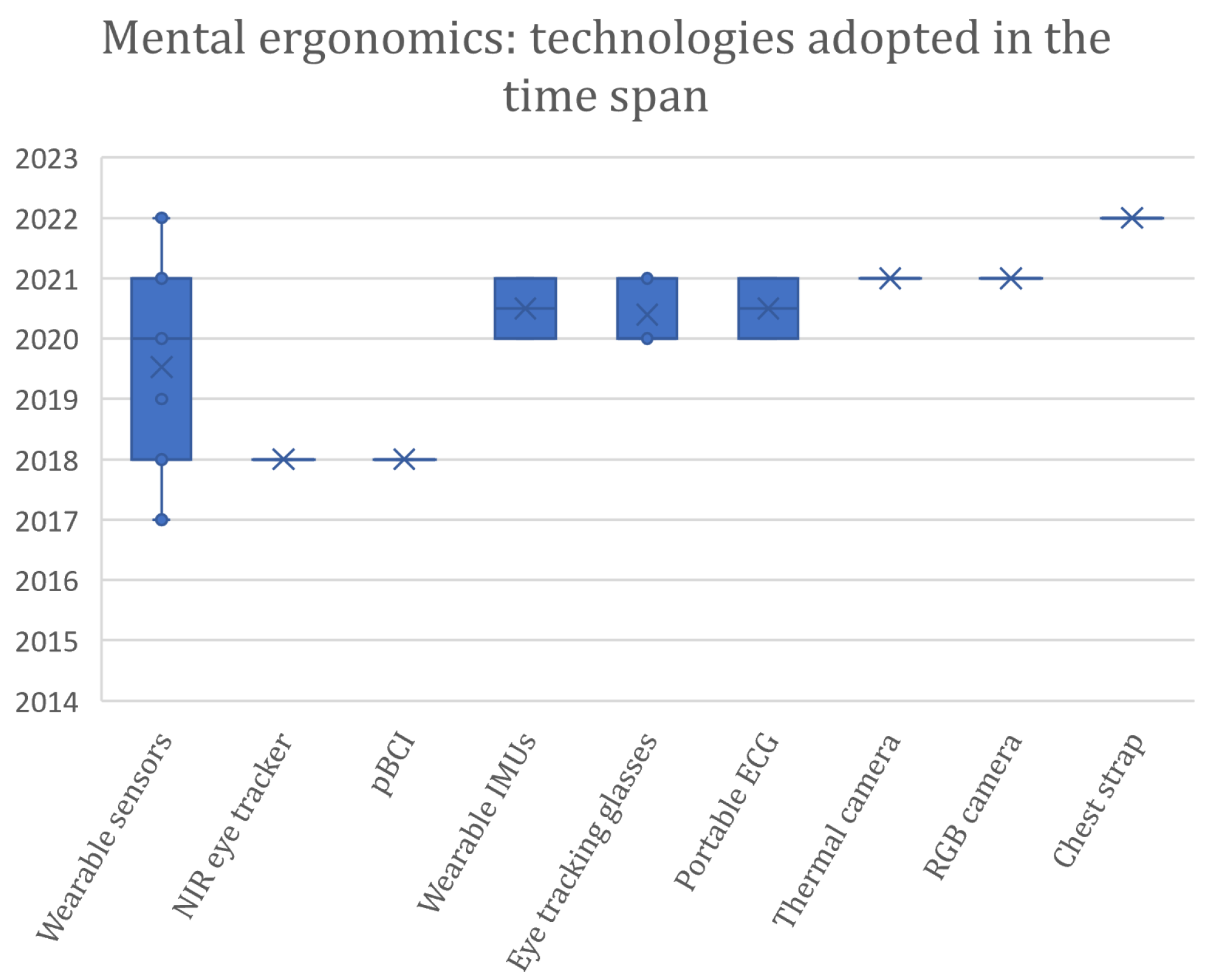 Sensors 24 05473 g006