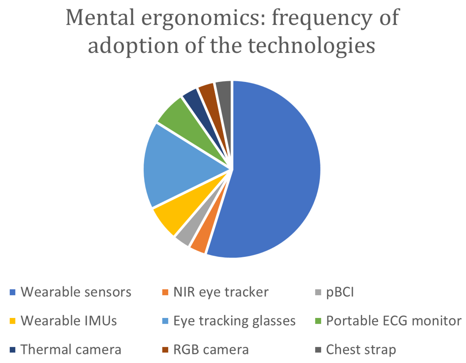 Sensors 24 05473 g007