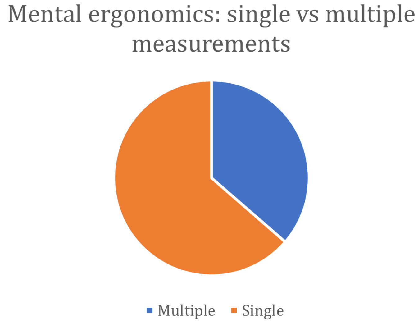 Sensors 24 05473 g008