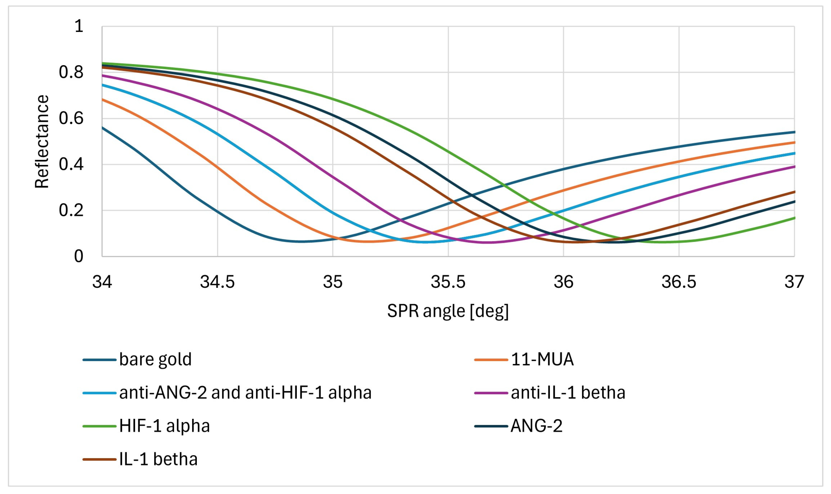 Sensors 24 05481 g006