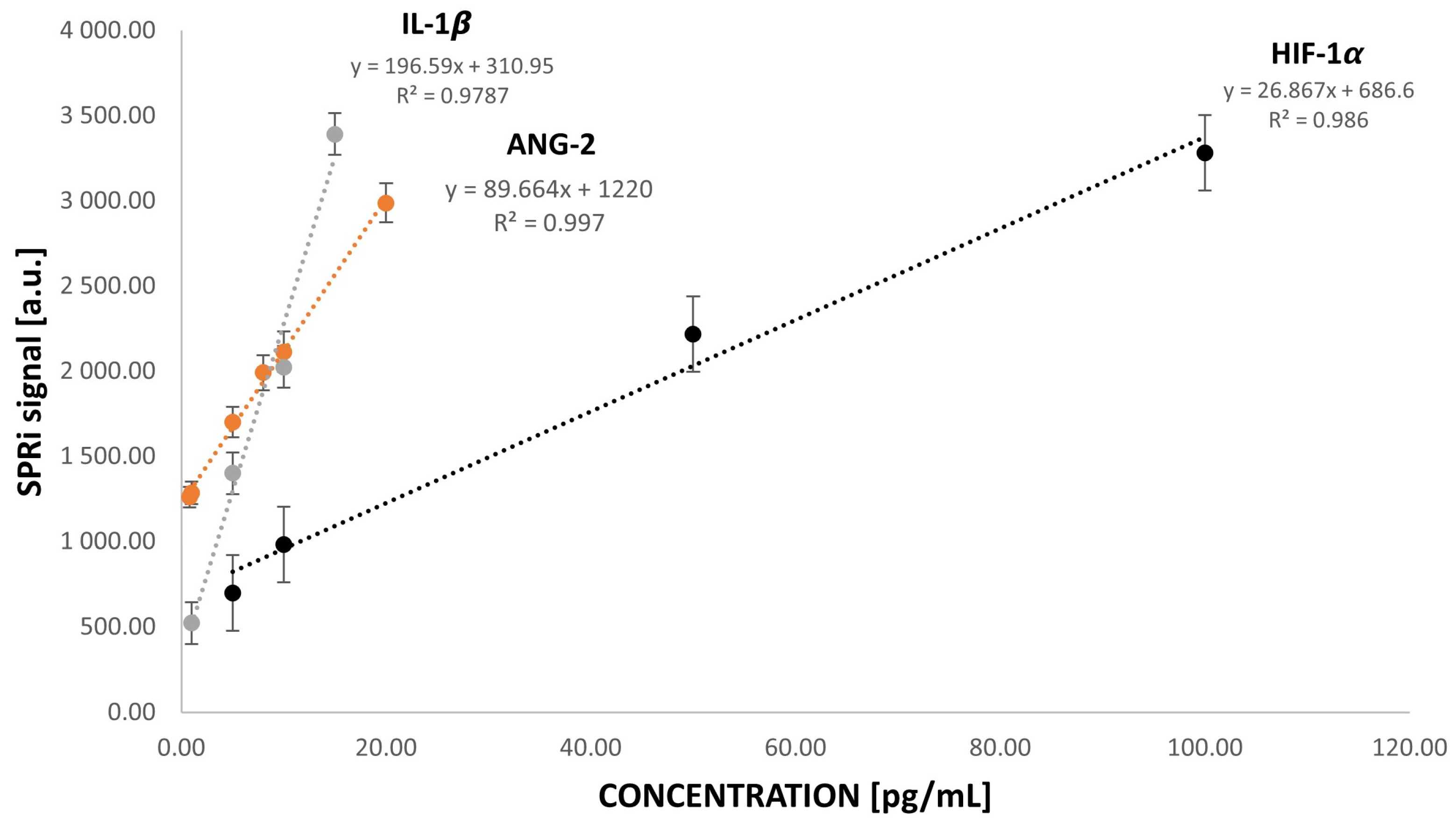Sensors 24 05481 g007