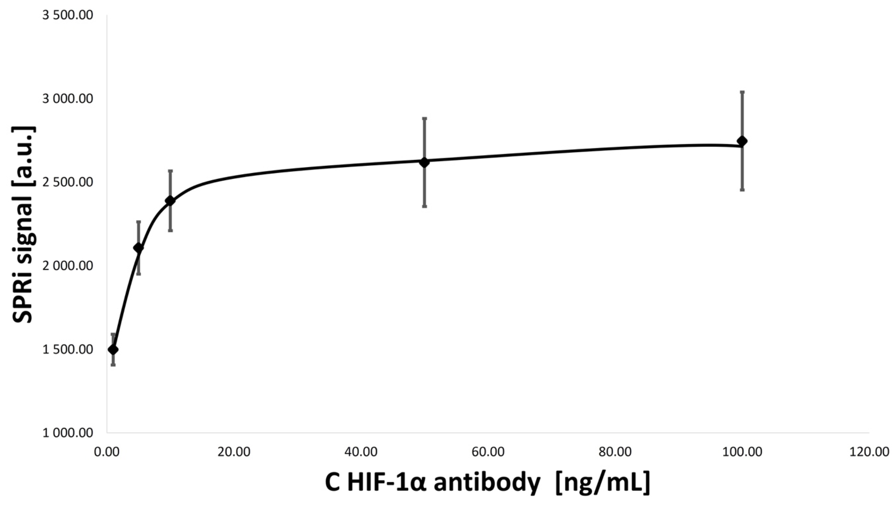 Sensors 24 05481 g0a2