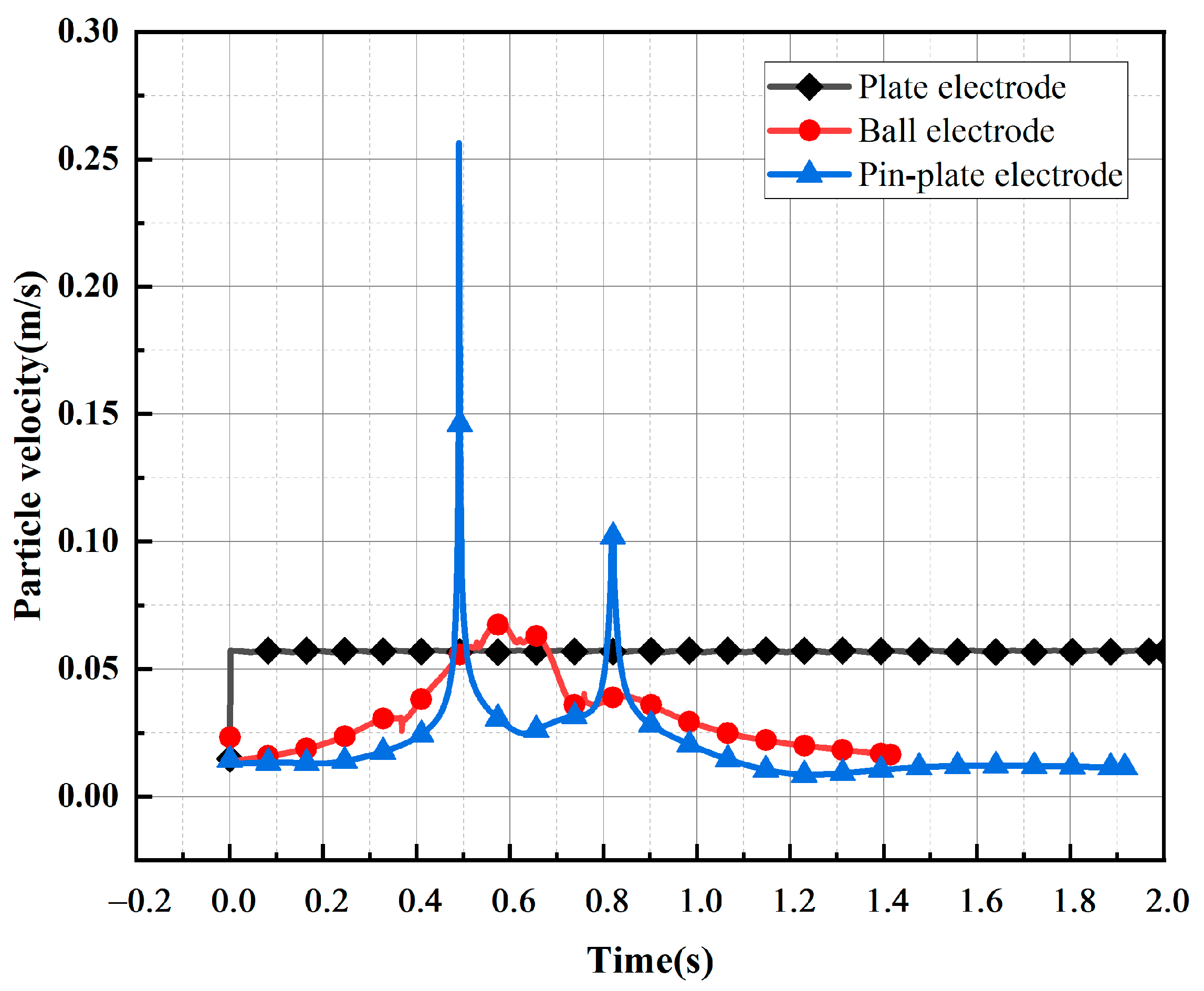 Sensors 24 05483 g003