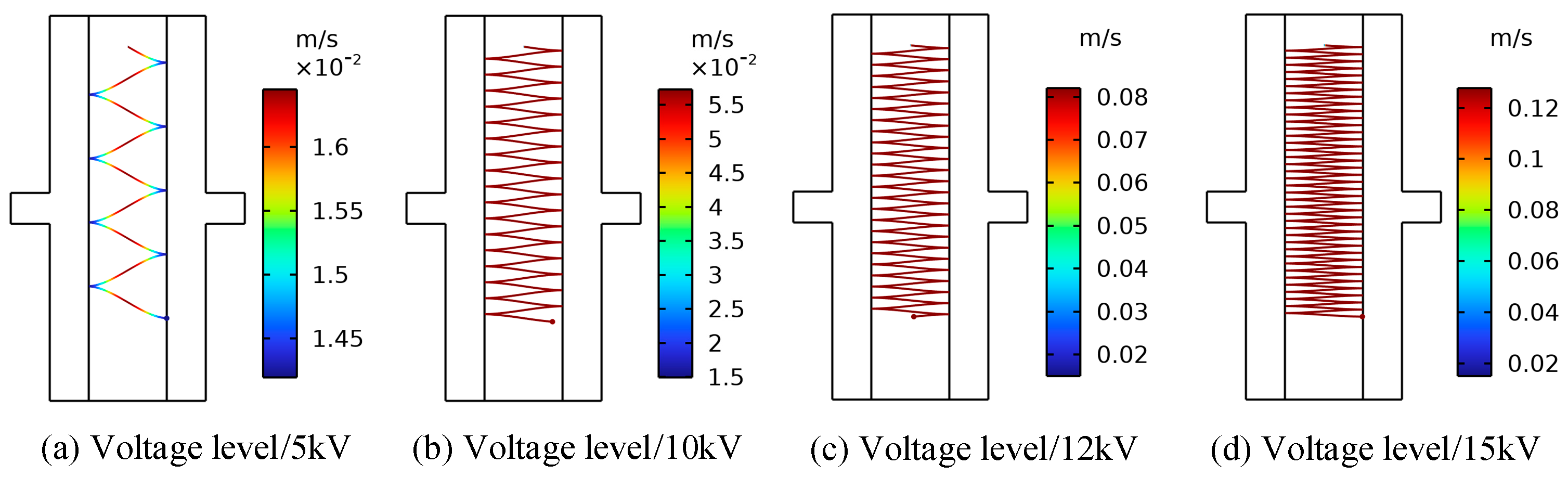 Sensors 24 05483 g004