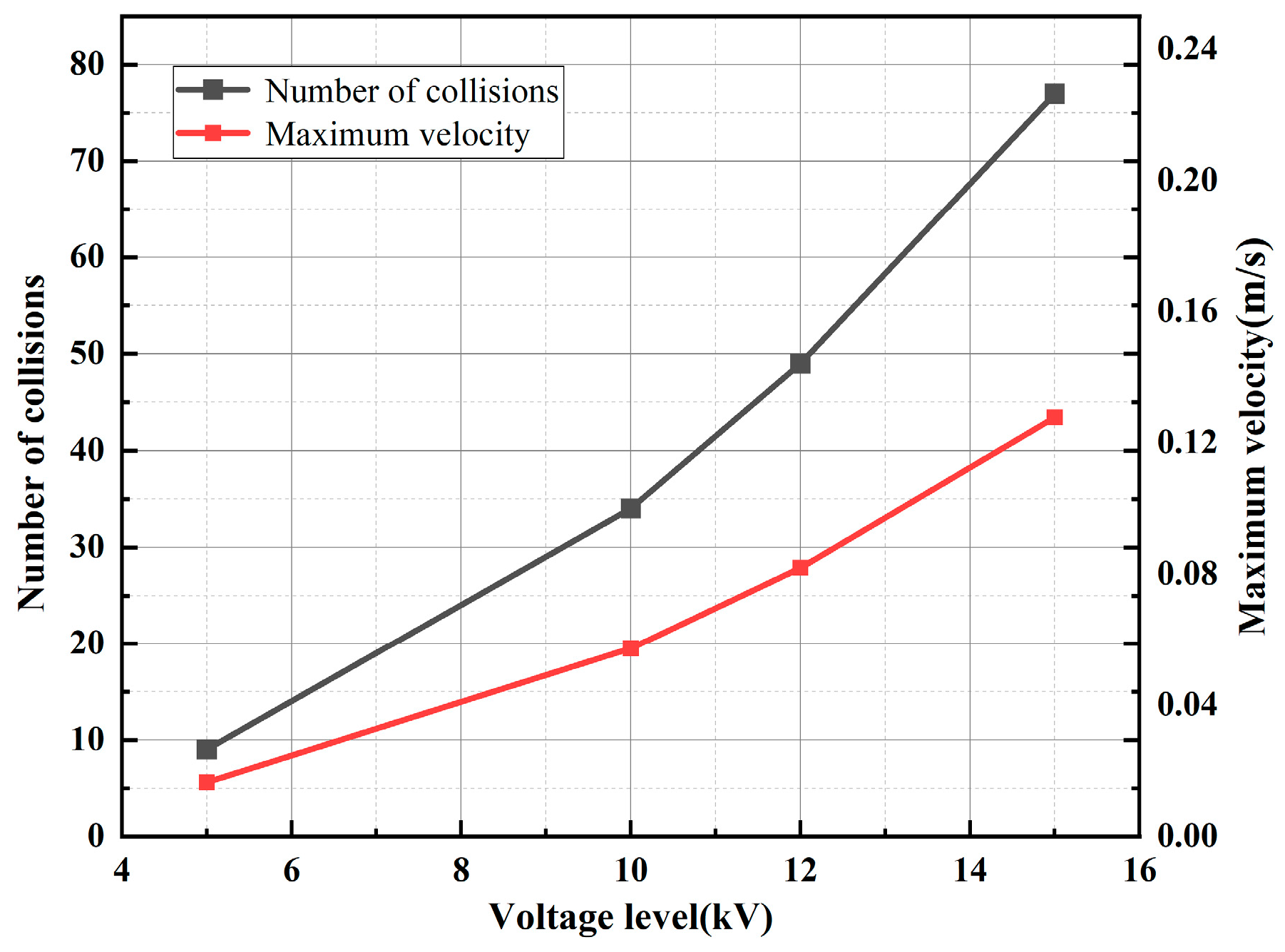 Sensors 24 05483 g005