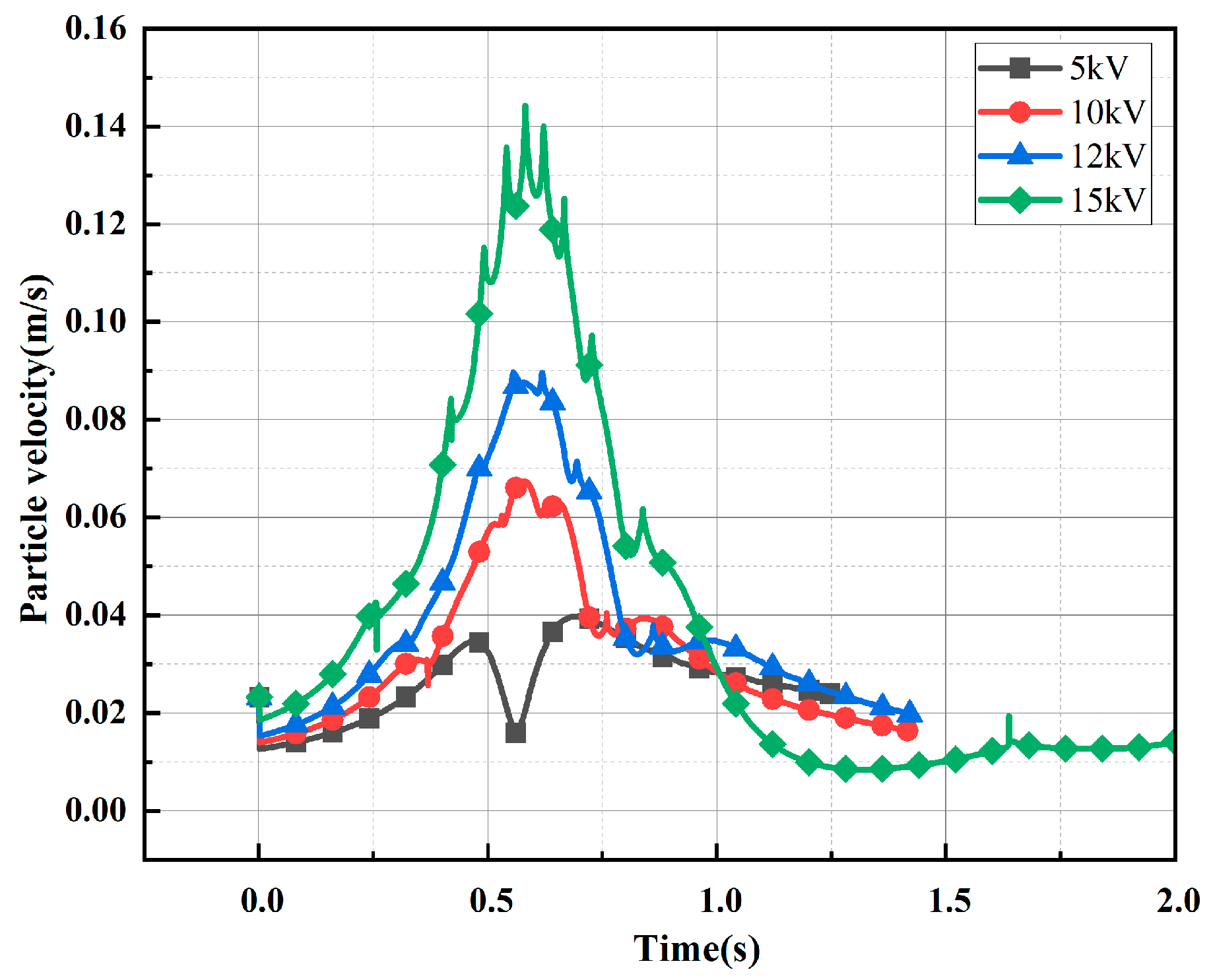 Sensors 24 05483 g007