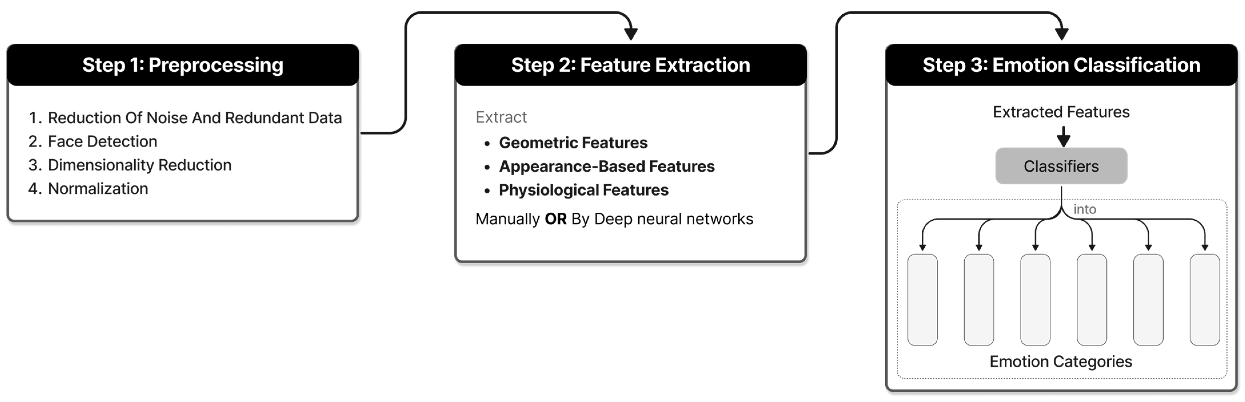 Sensors 24 05487 g003