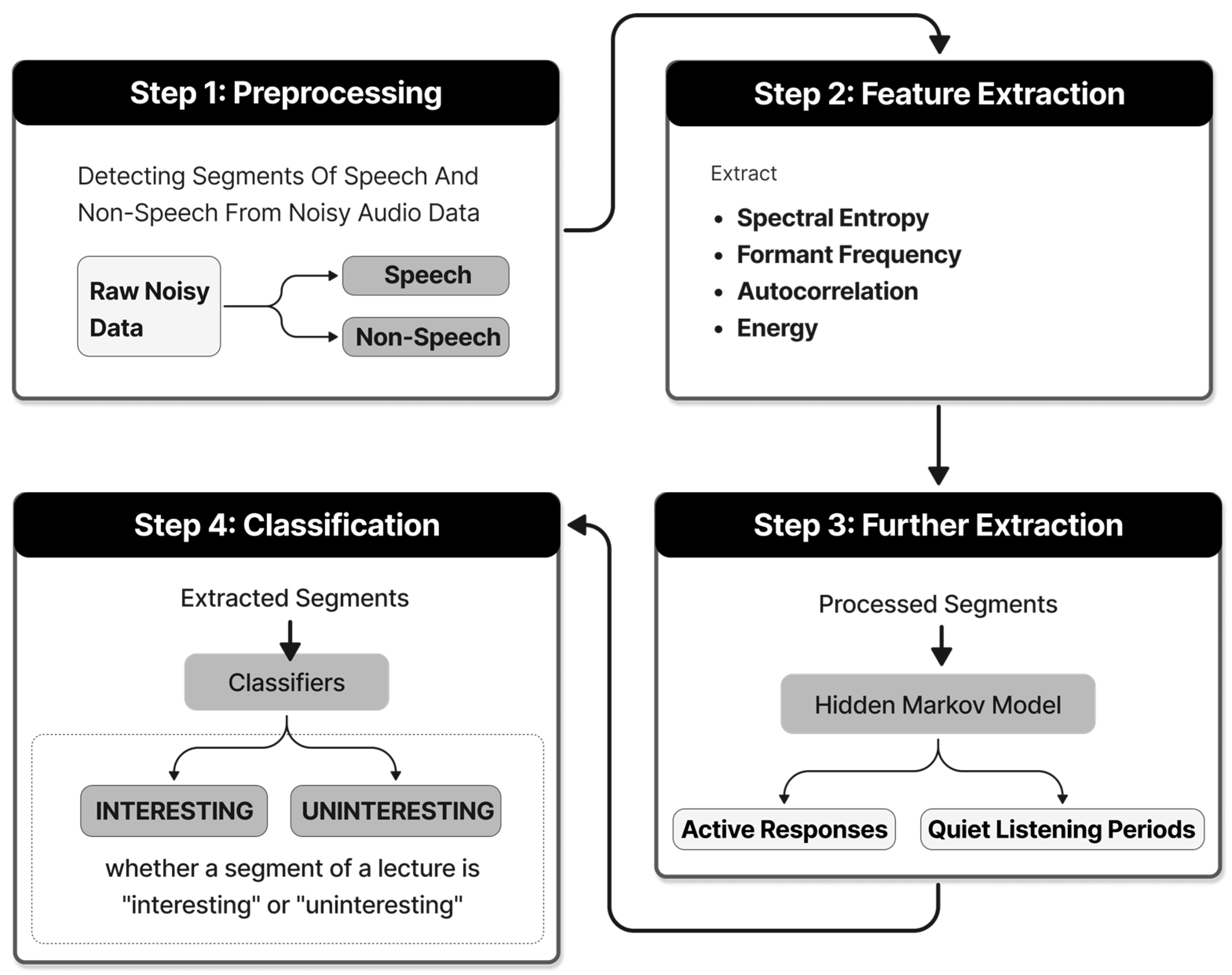 Sensors 24 05487 g004