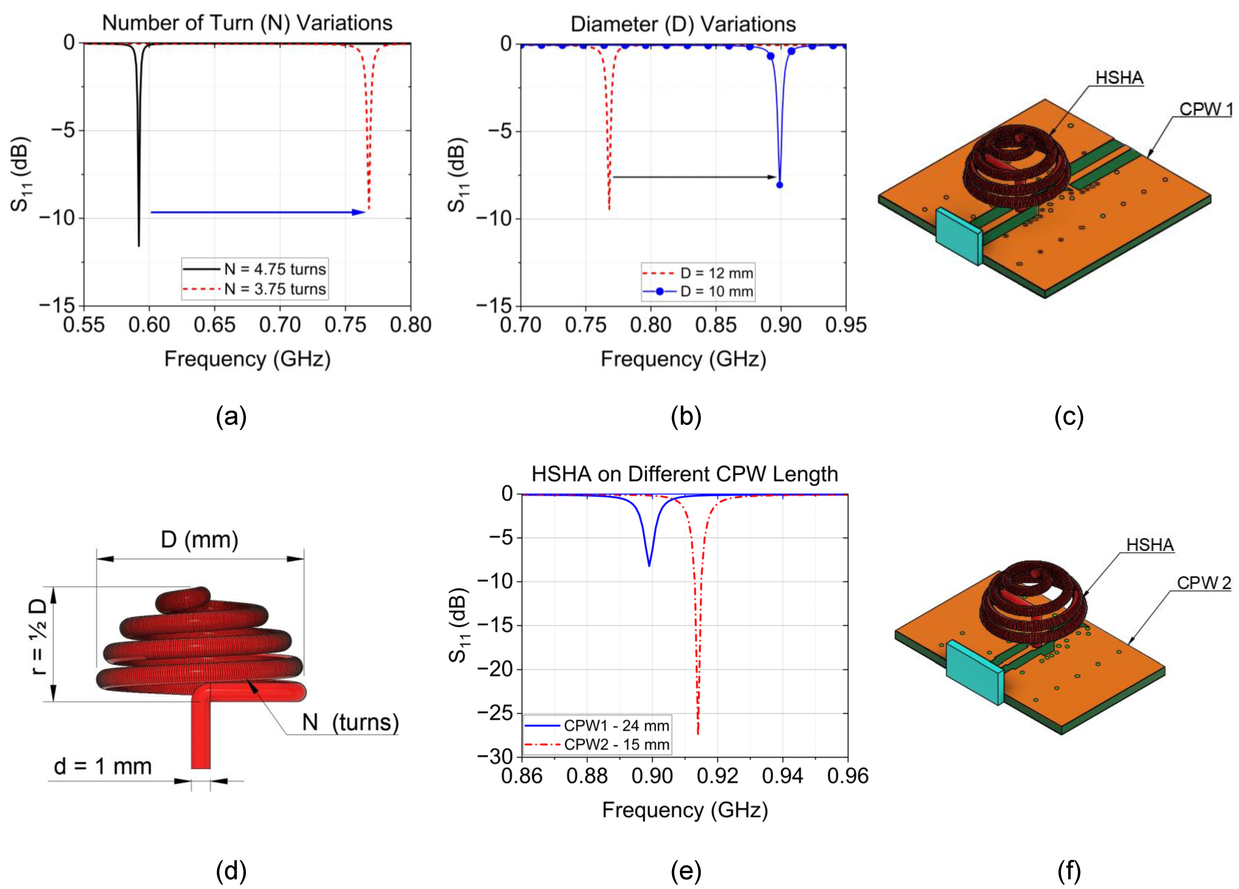Sensors 24 05490 g005
