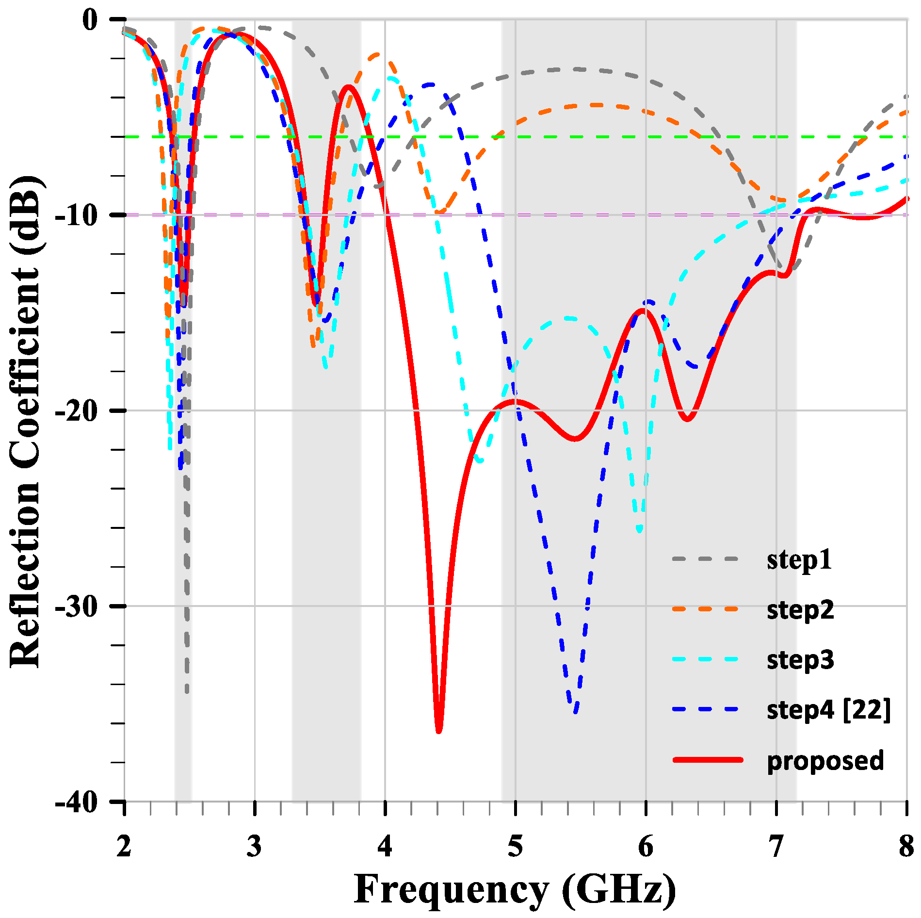 Sensors 24 05495 g003