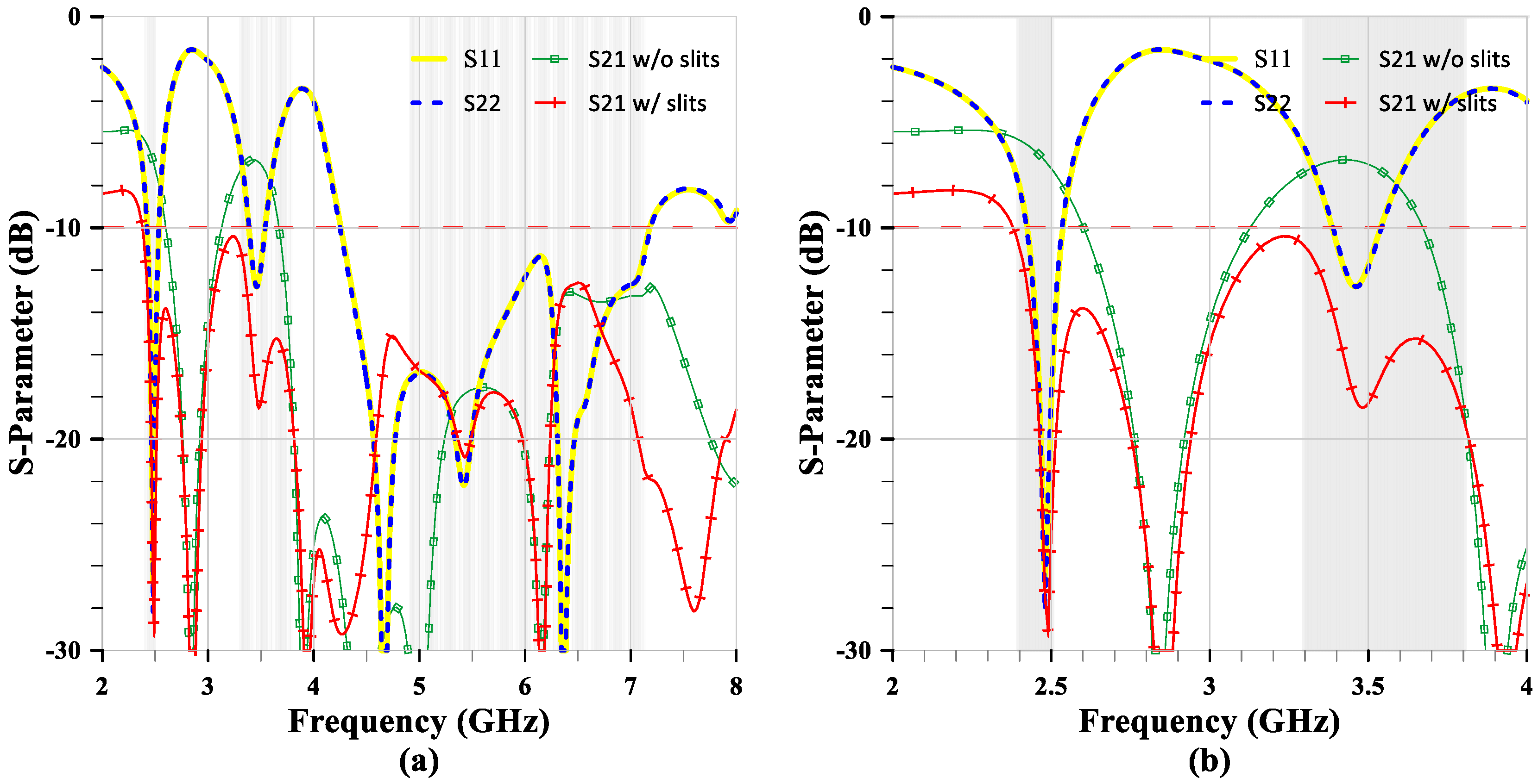 Sensors 24 05495 g007