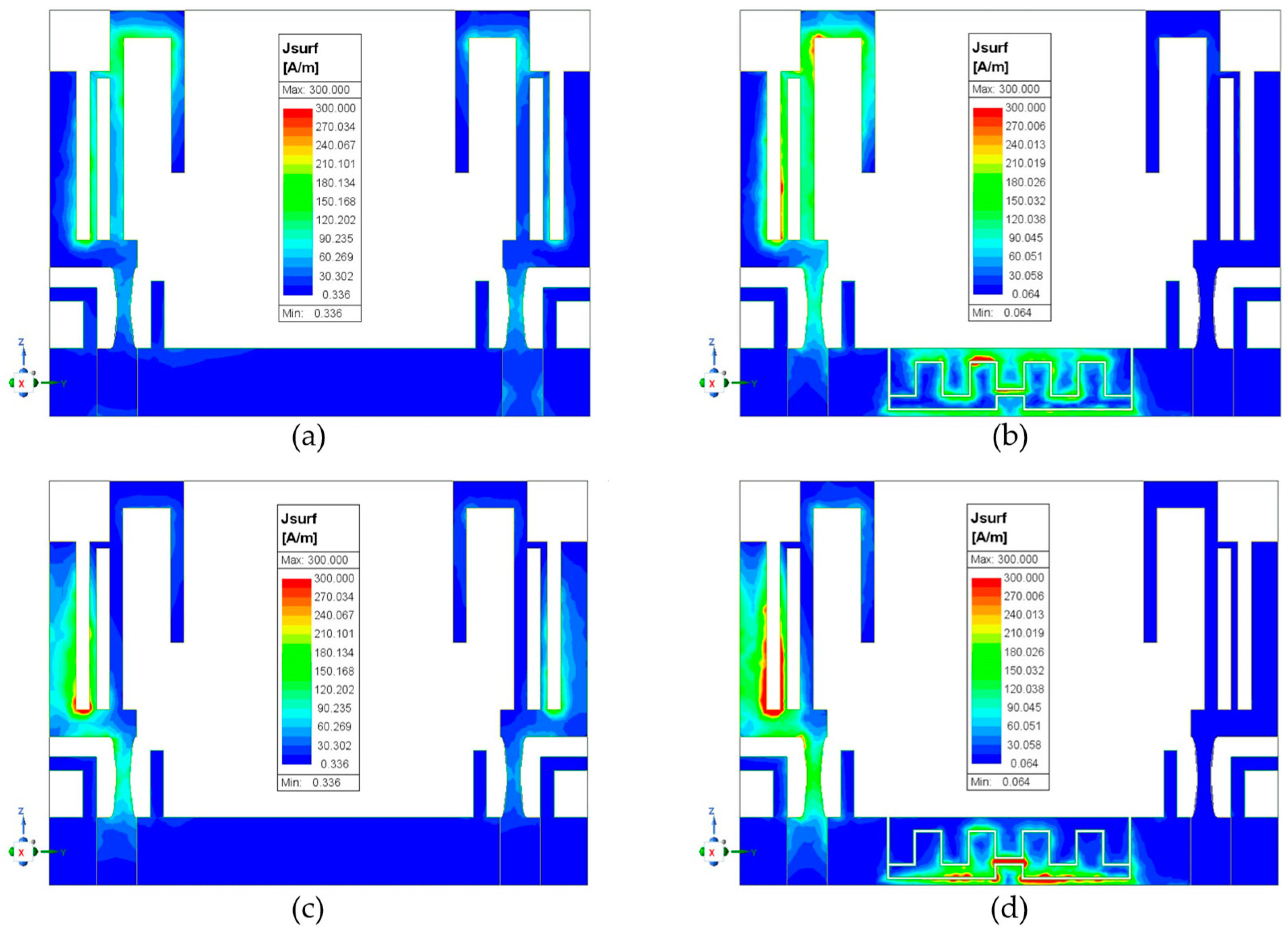 Sensors 24 05495 g008