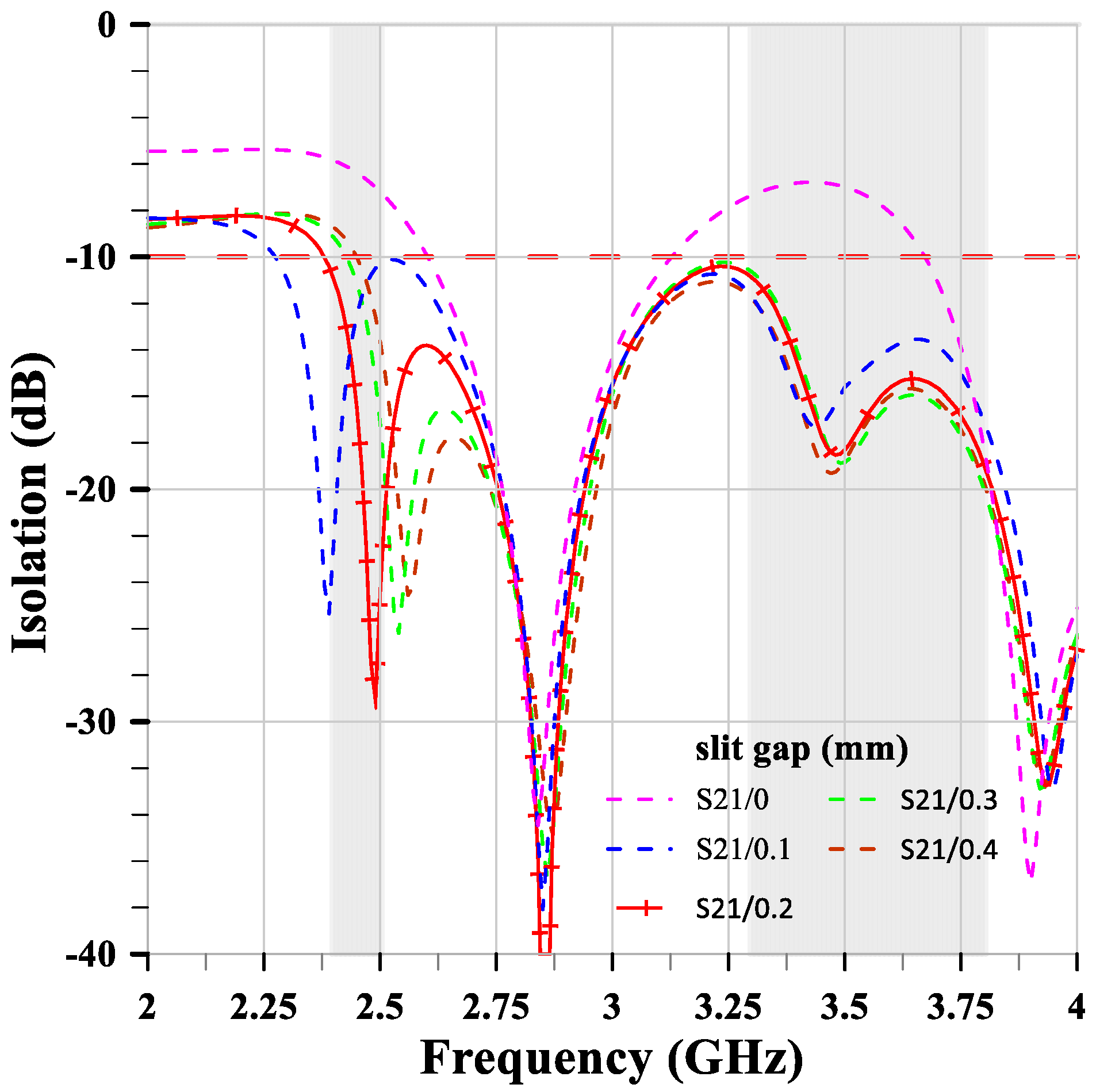 Sensors 24 05495 g009
