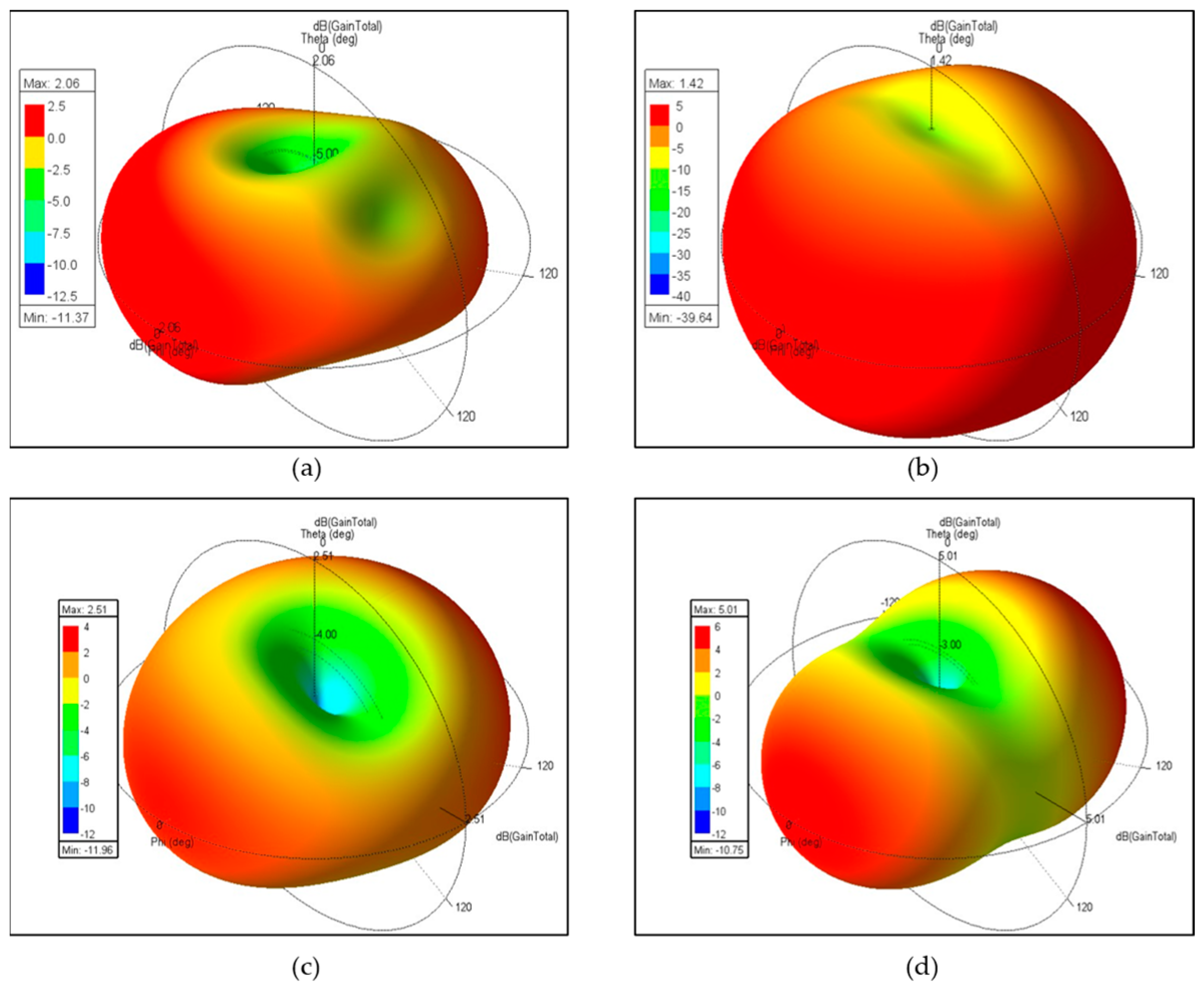 Sensors 24 05495 g010