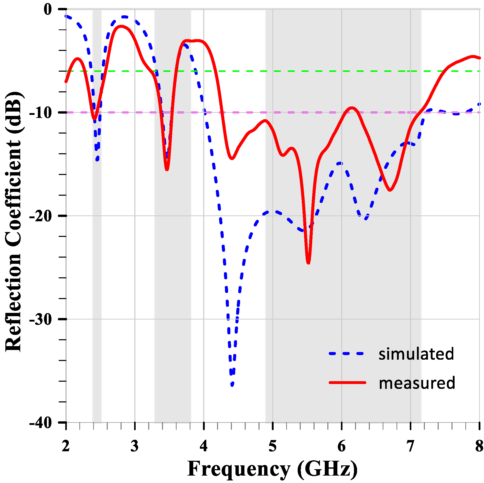 Sensors 24 05495 g014
