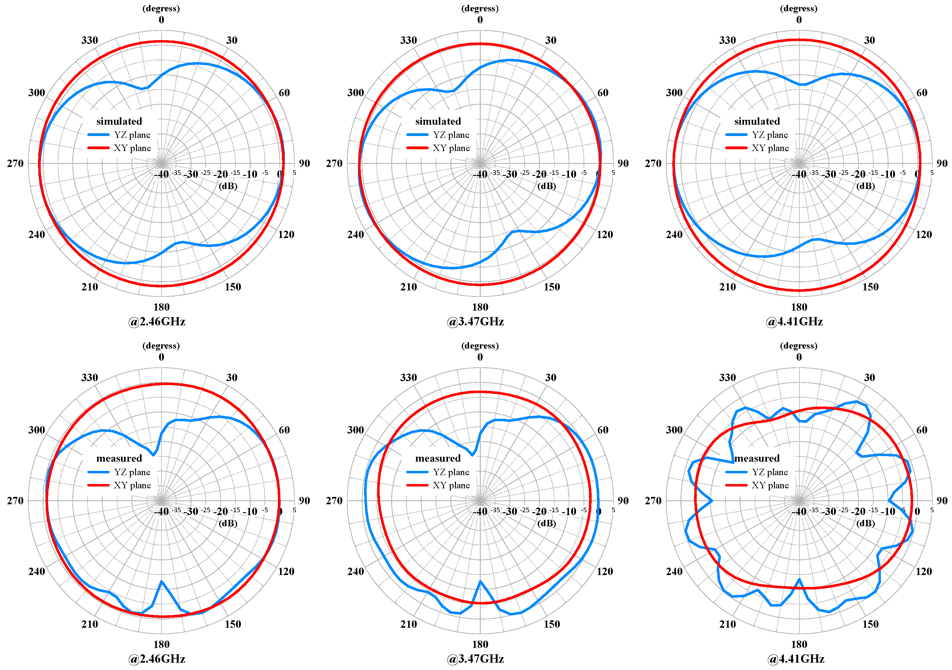 Sensors 24 05495 g015