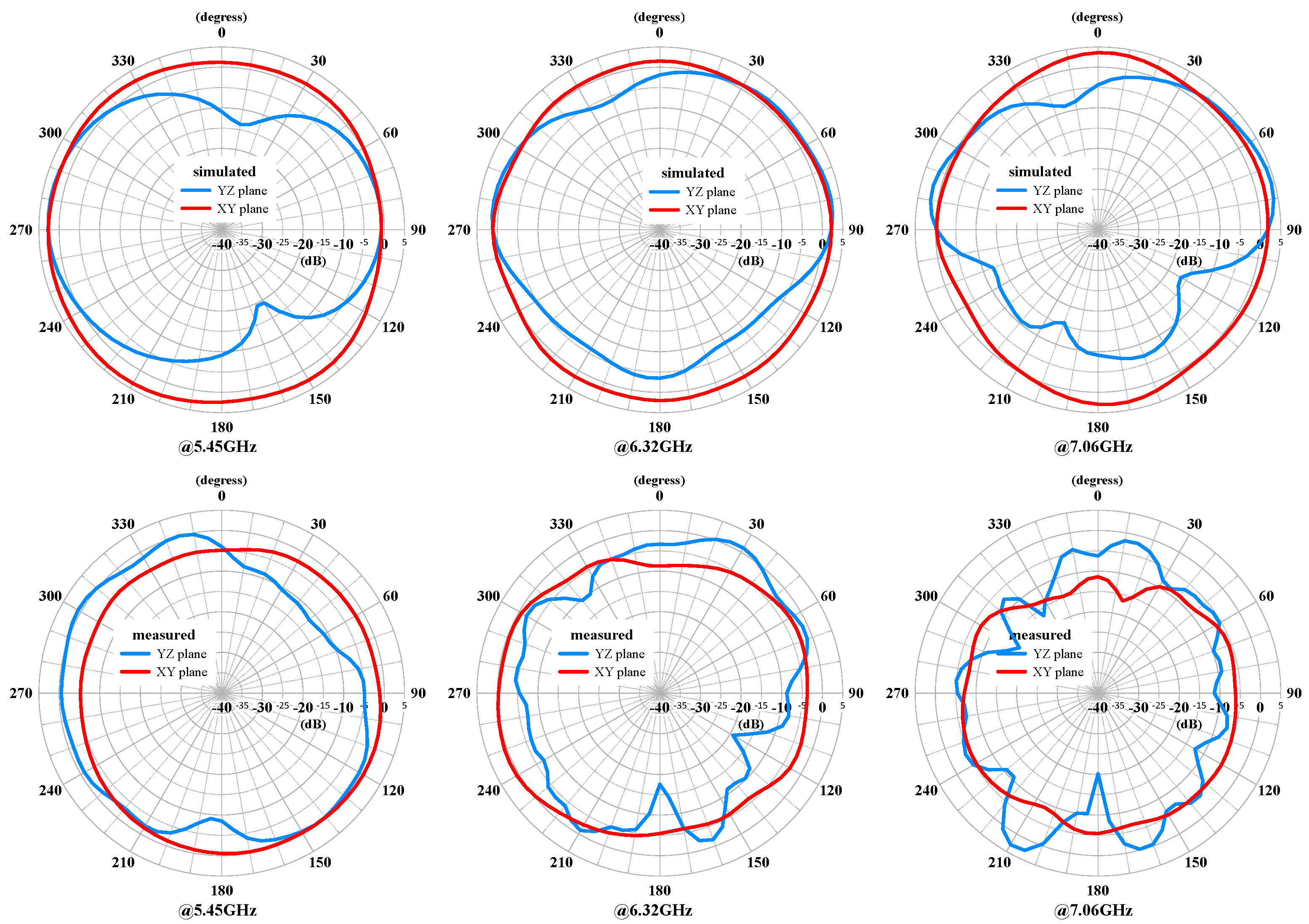 Sensors 24 05495 g016