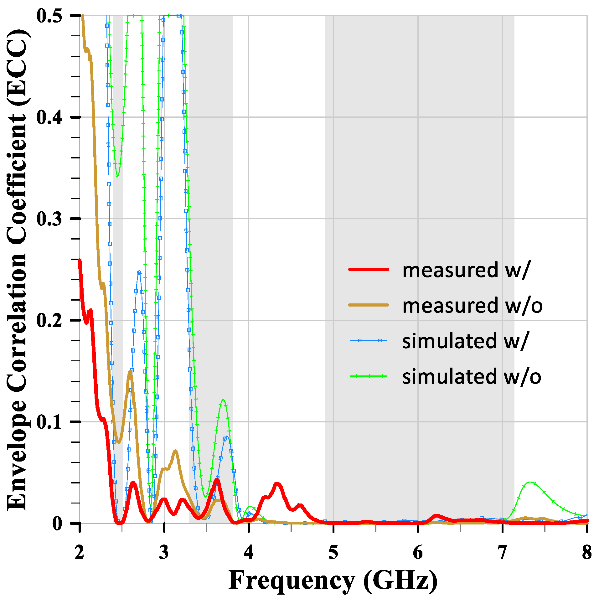 Sensors 24 05495 g020