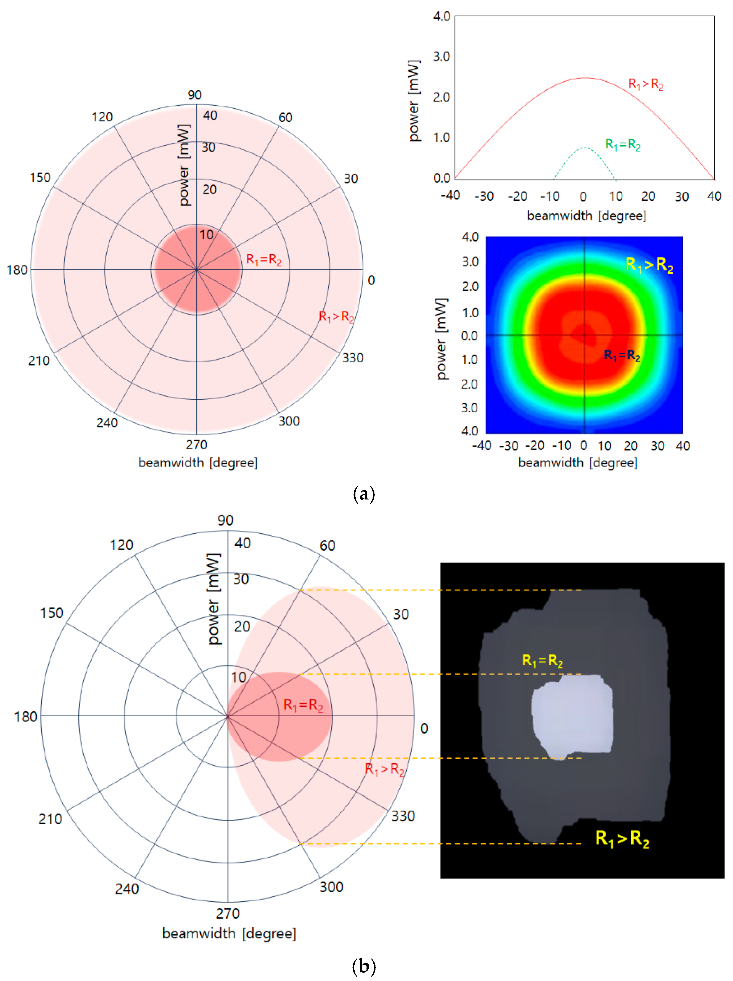 Sensors 24 05503 g005