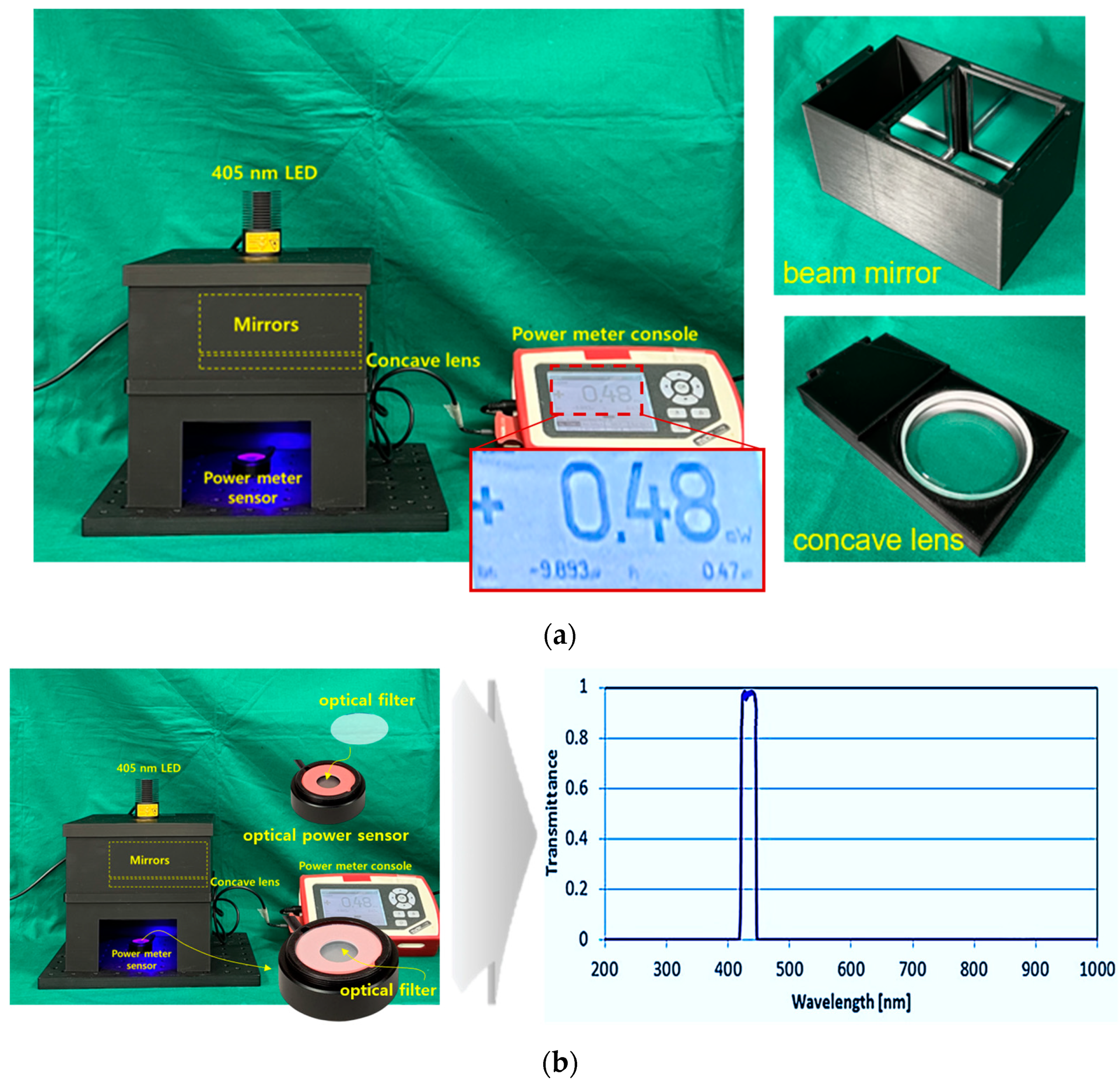 Sensors 24 05503 g008