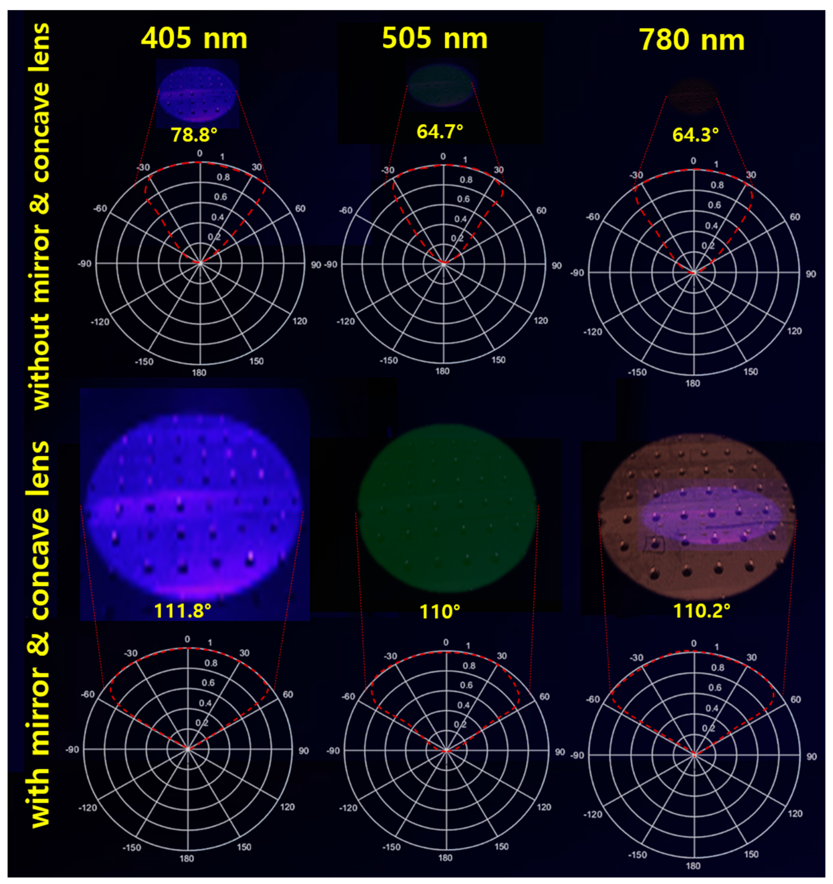 Sensors 24 05503 g014