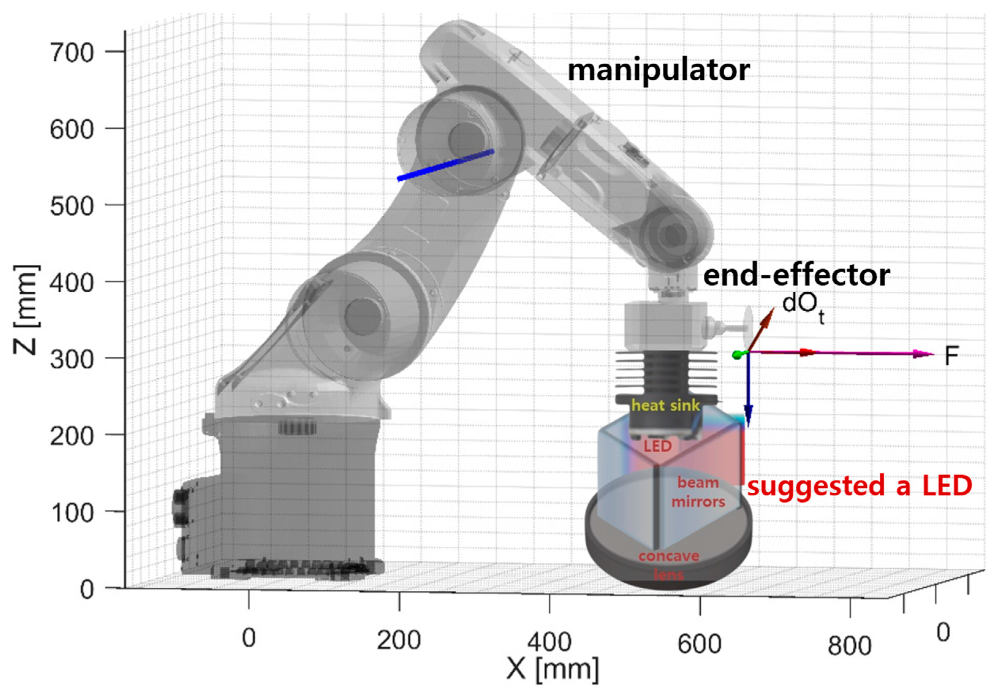Sensors 24 05503 g015