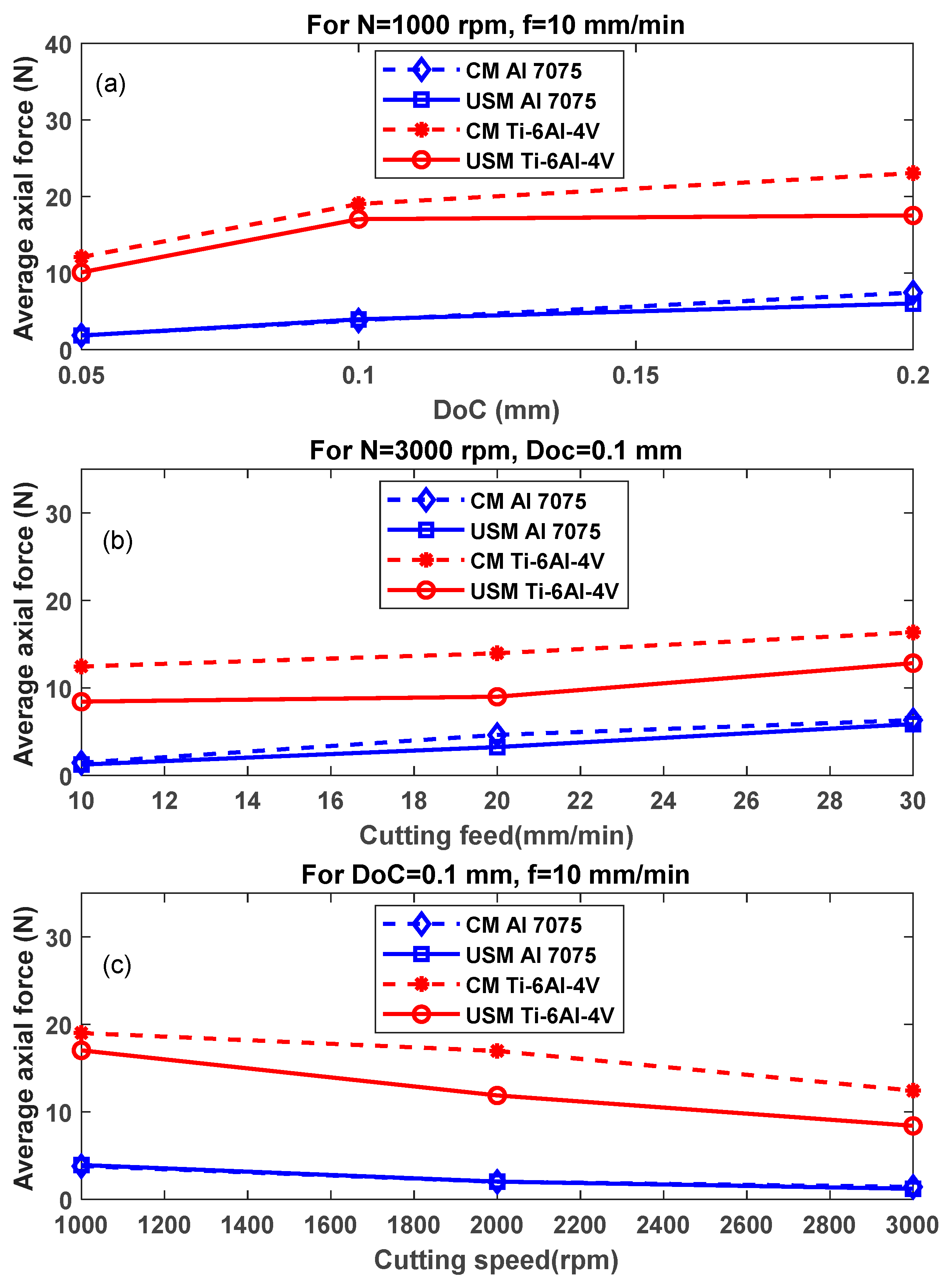 Sensors 24 05509 g010