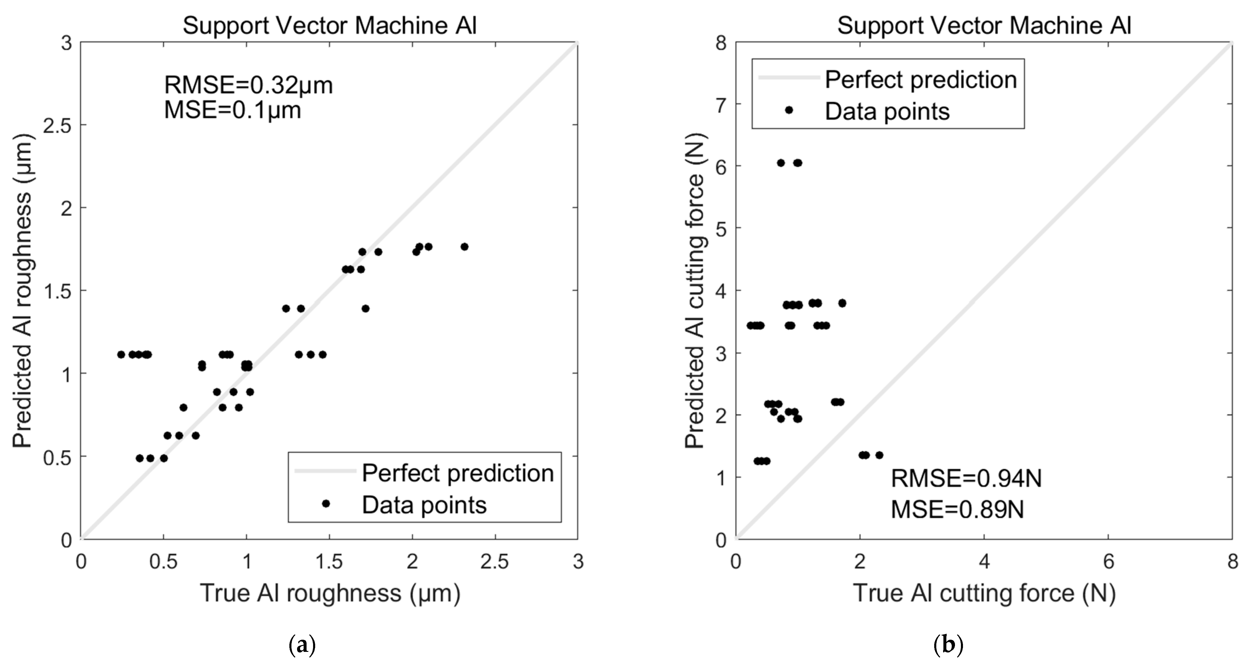 Sensors 24 05509 g014