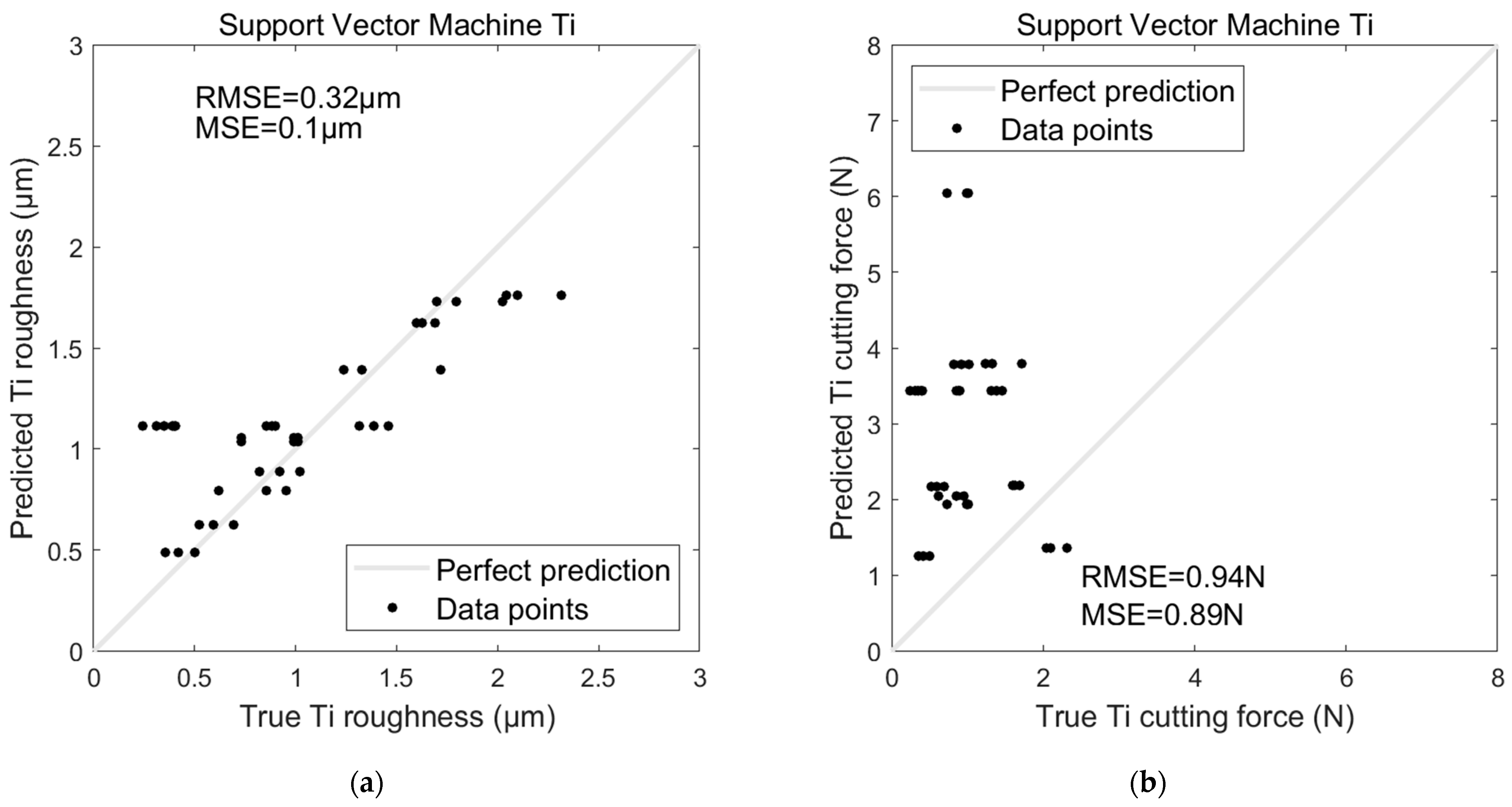 Sensors 24 05509 g016
