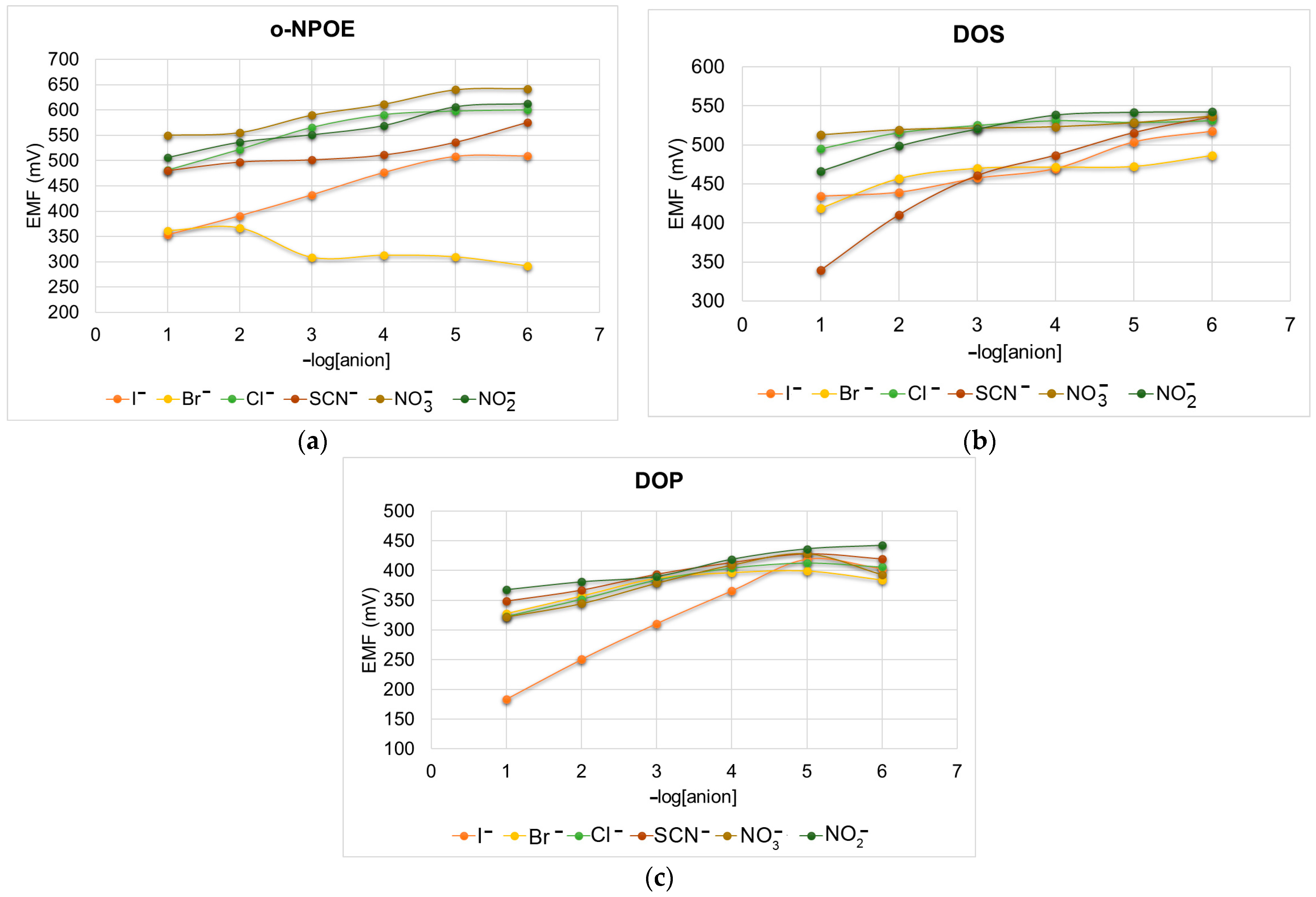 Sensors 24 05517 g009