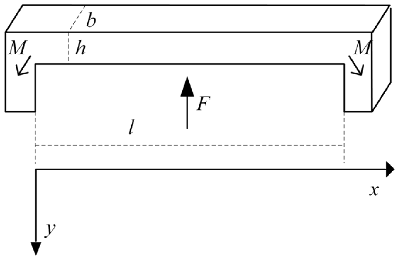 Sensors 24 05540 g002