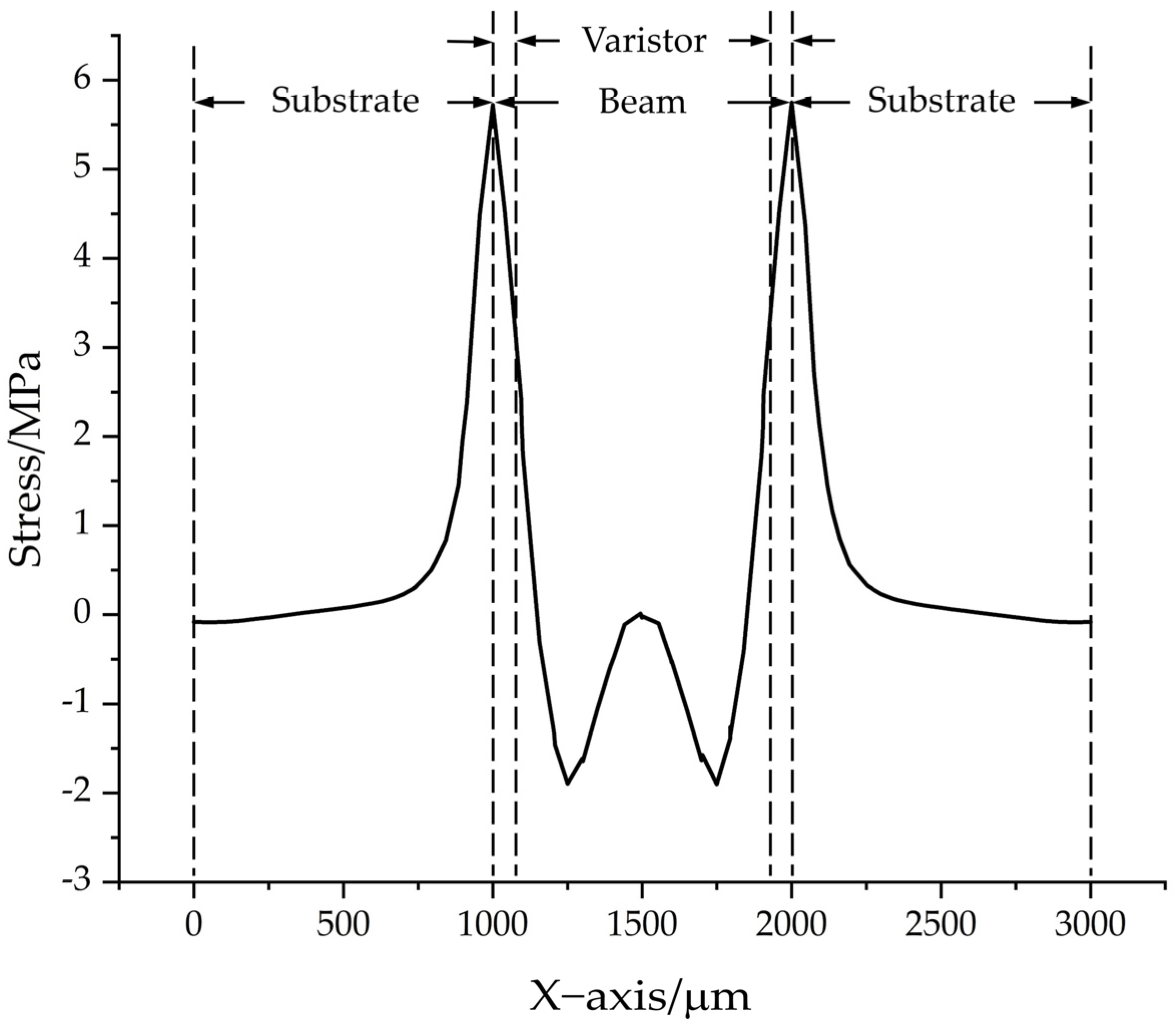 Sensors 24 05540 g008