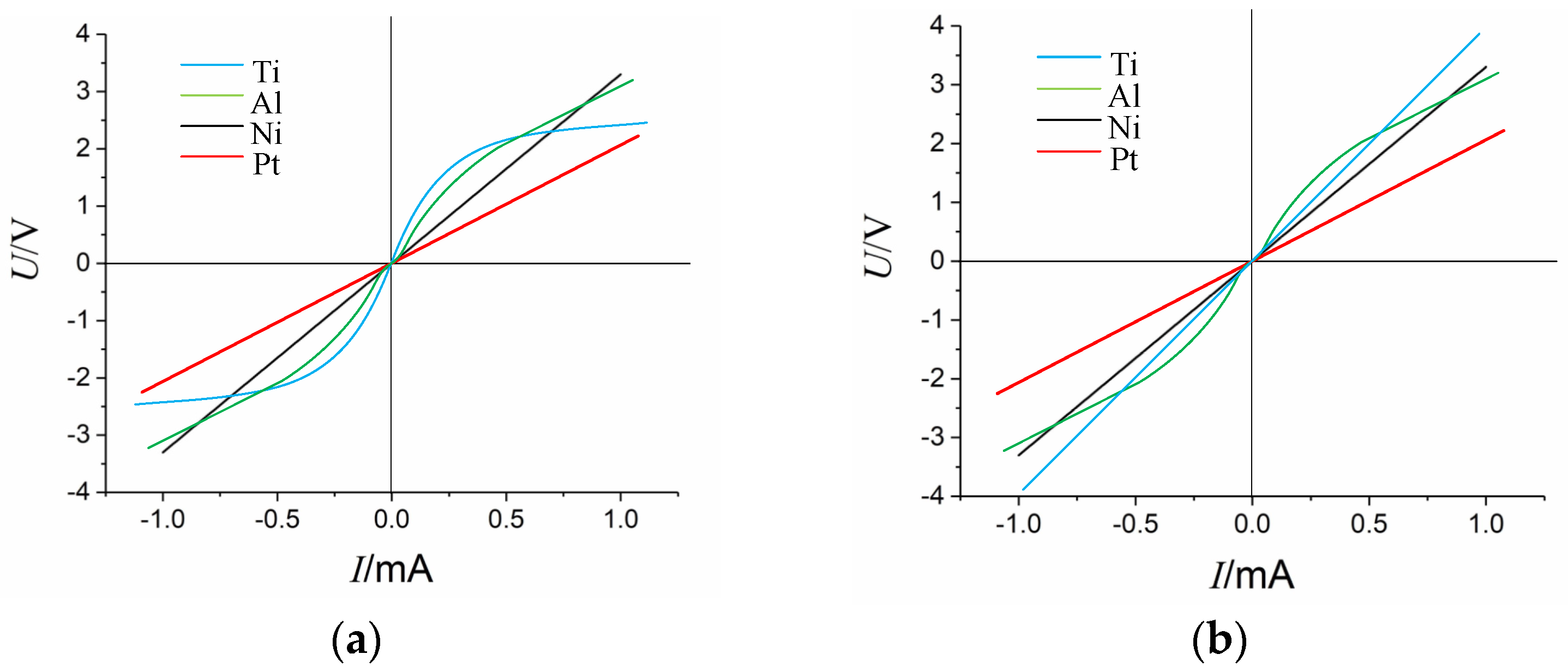 Sensors 24 05540 g011