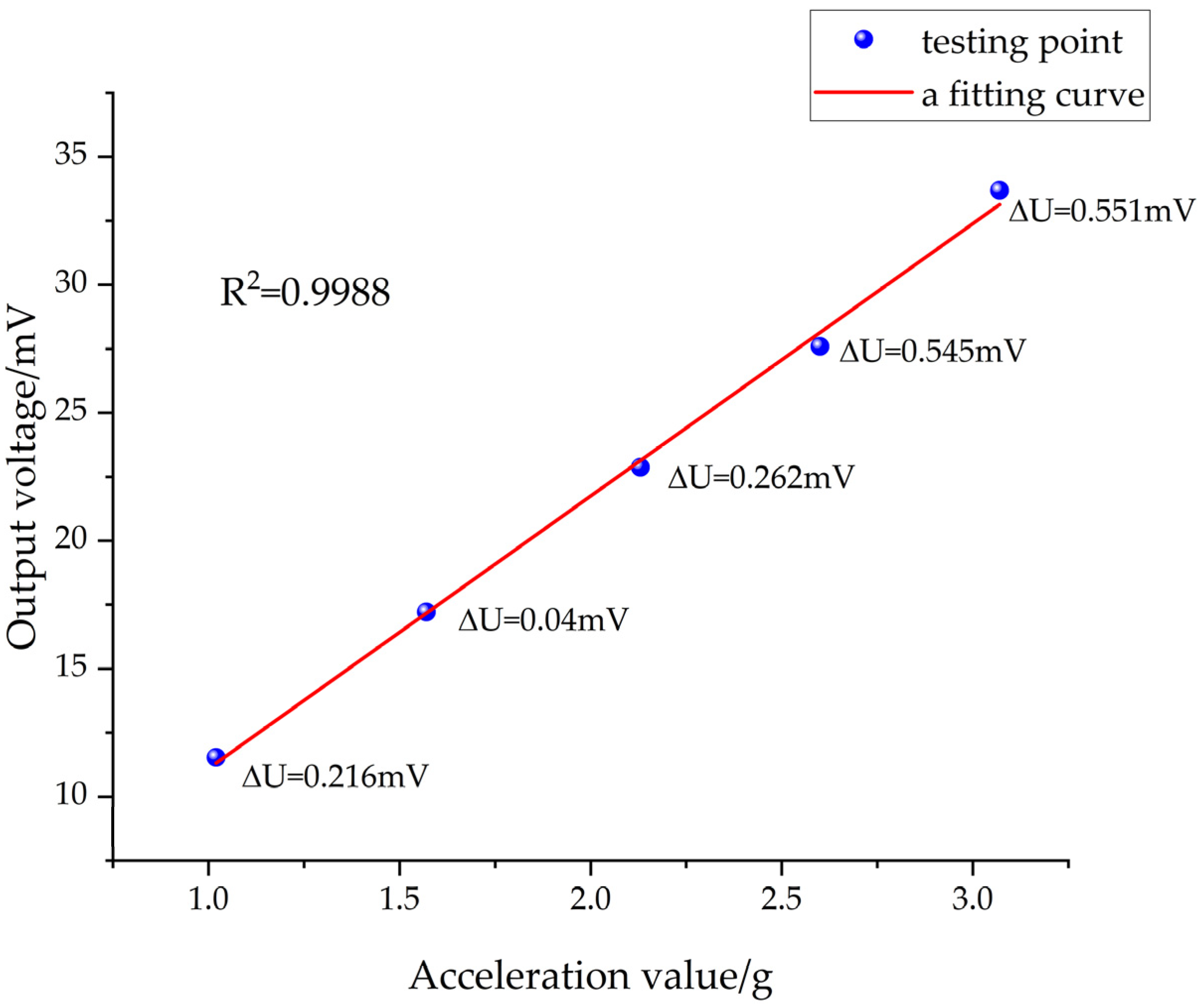 Sensors 24 05540 g015