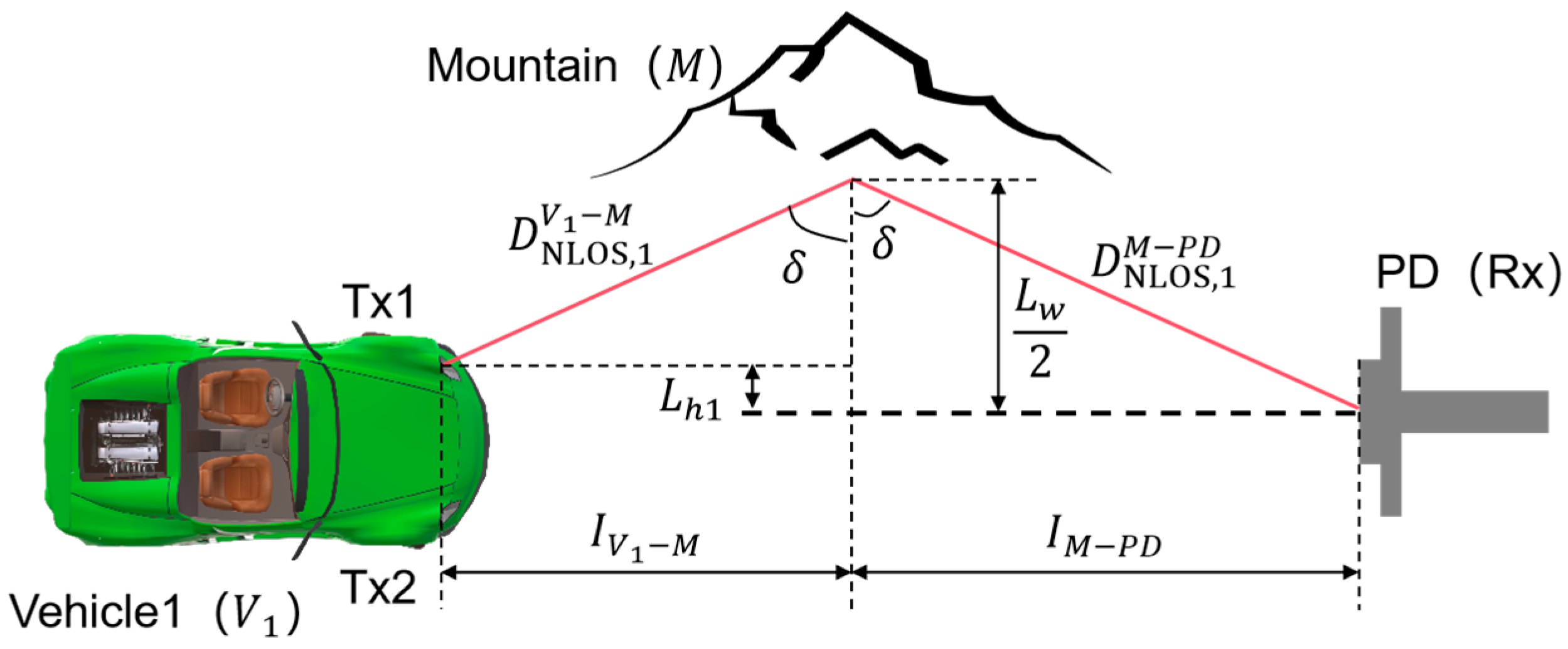 Sensors 24 05541 g004