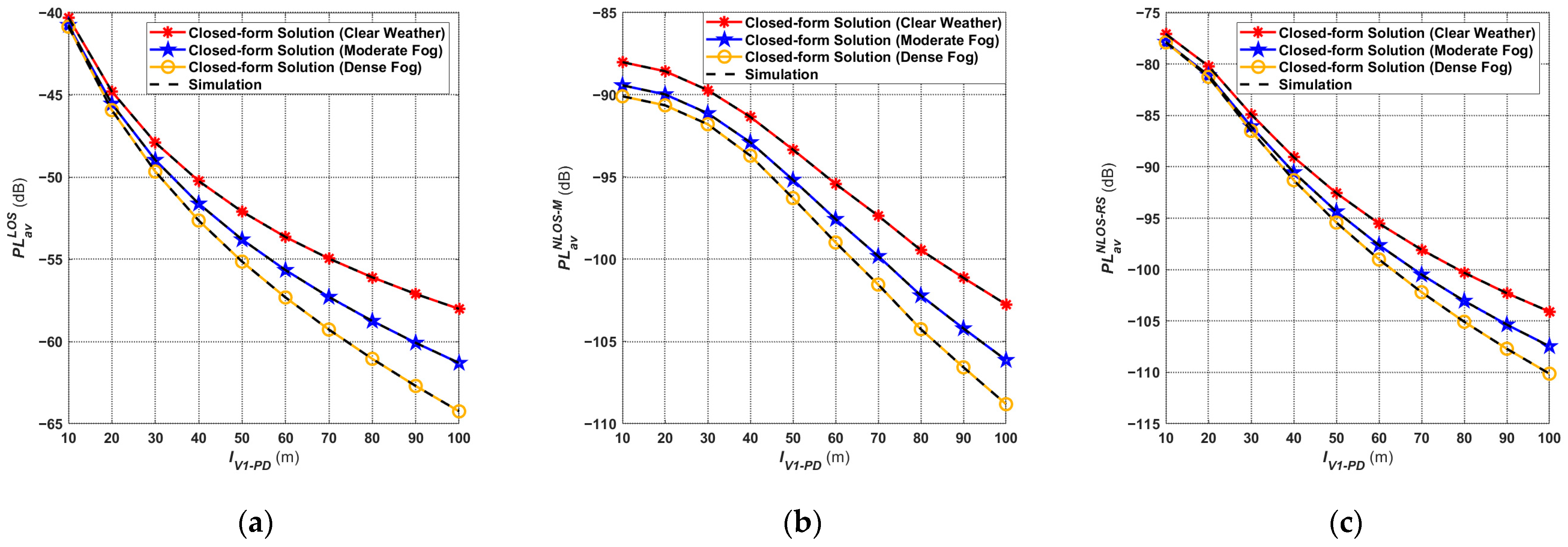 Sensors 24 05541 g006